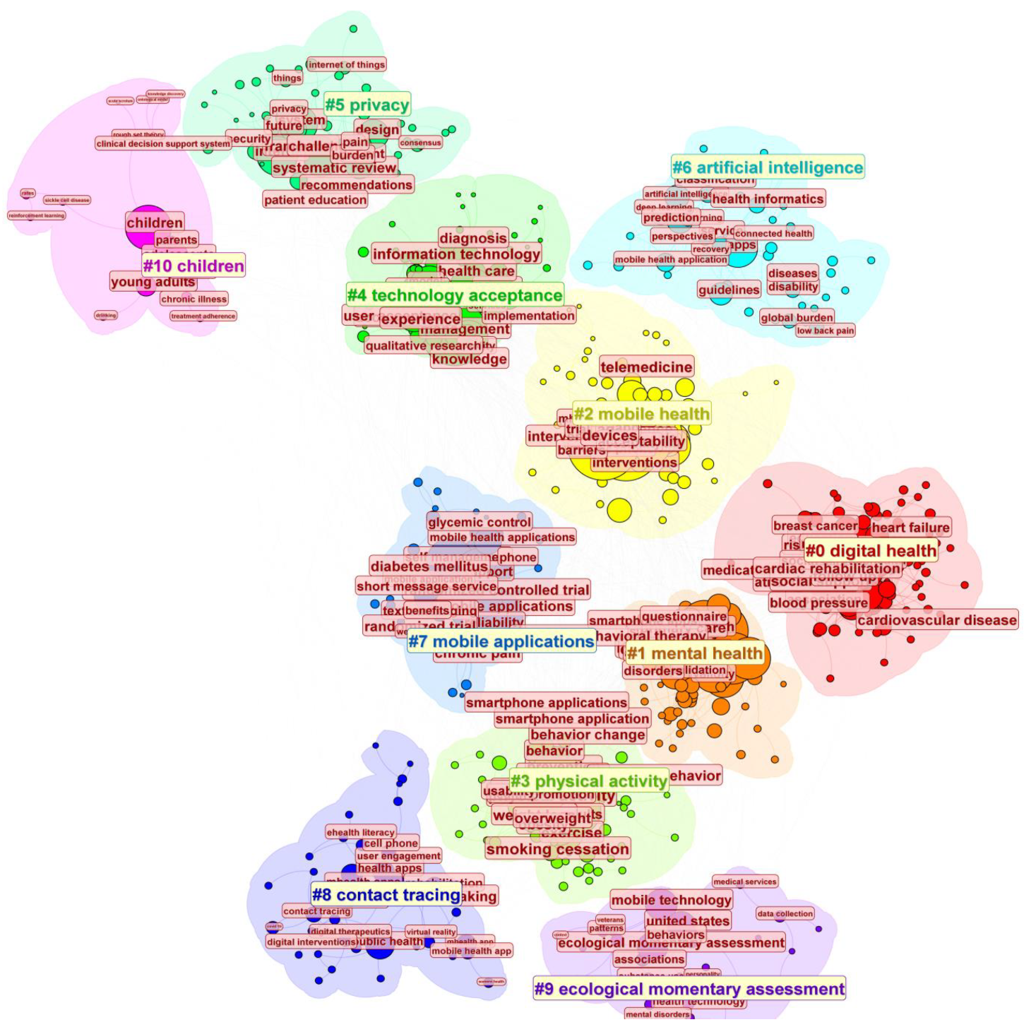 Healthcare 13 00740 g009