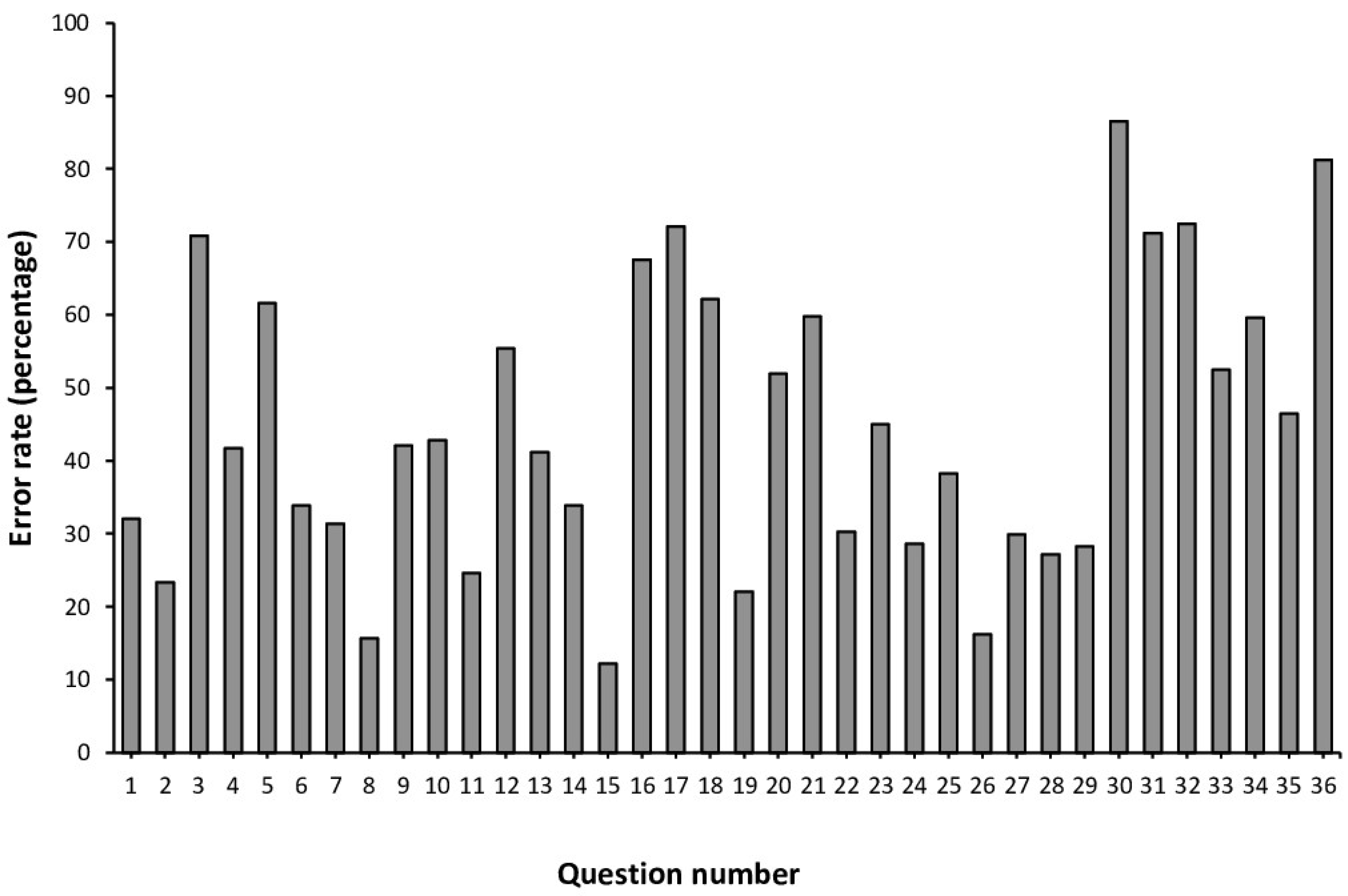 Healthcare 13 00742 g002