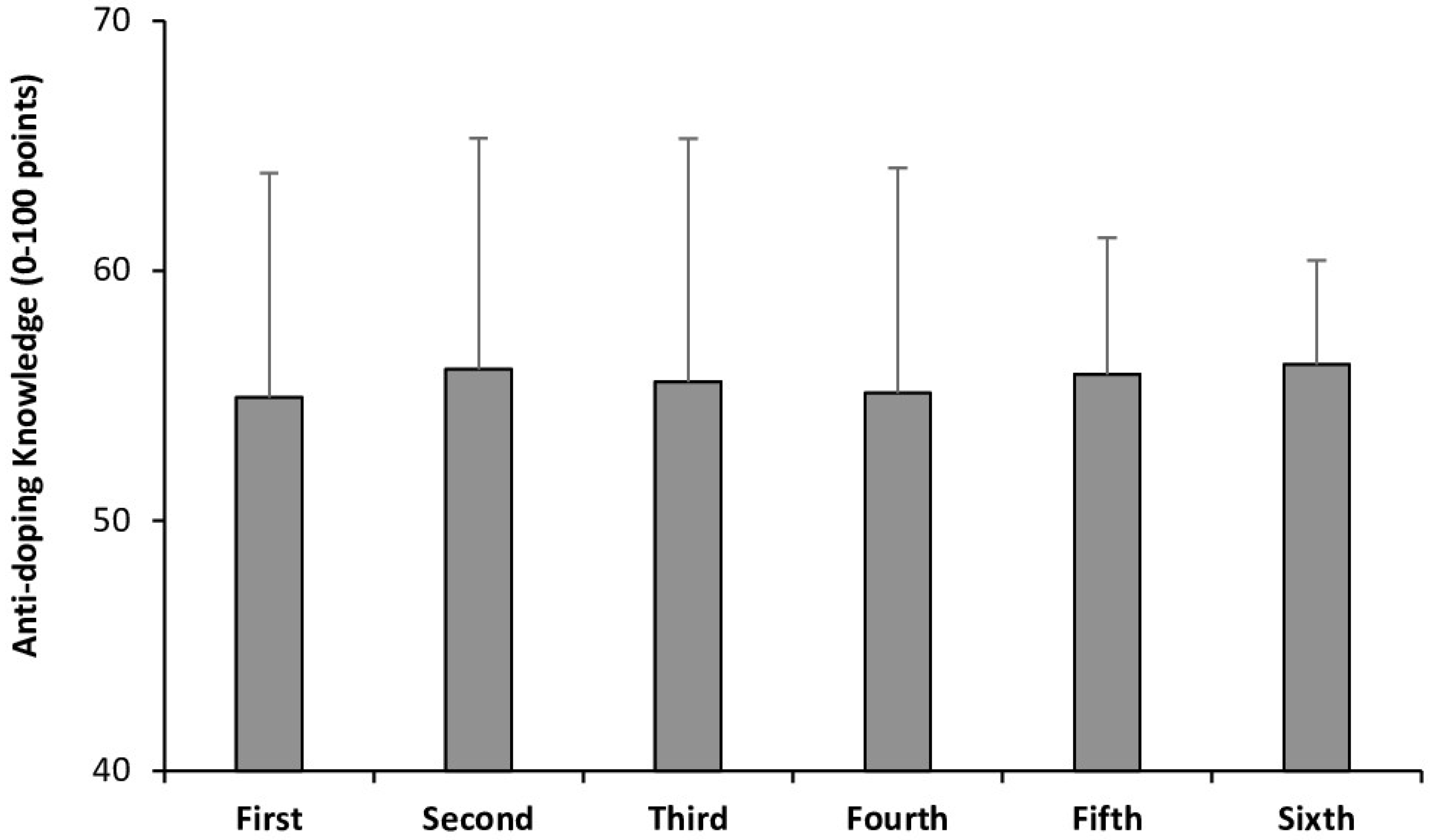 Healthcare 13 00742 g003