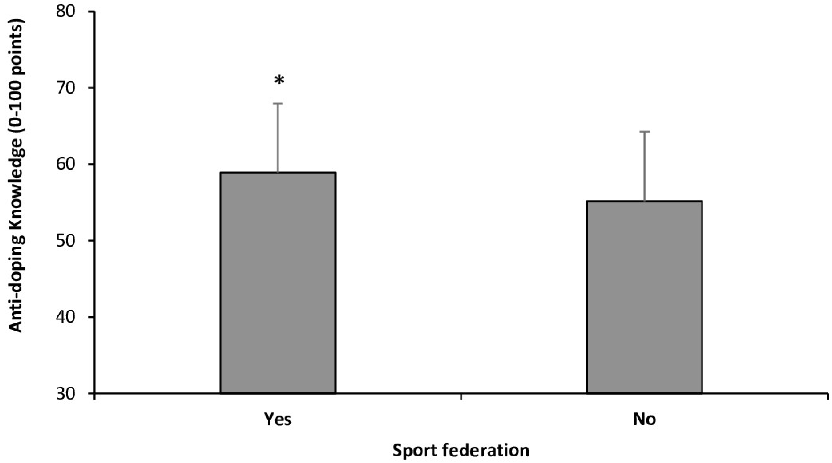 Healthcare 13 00742 g004
