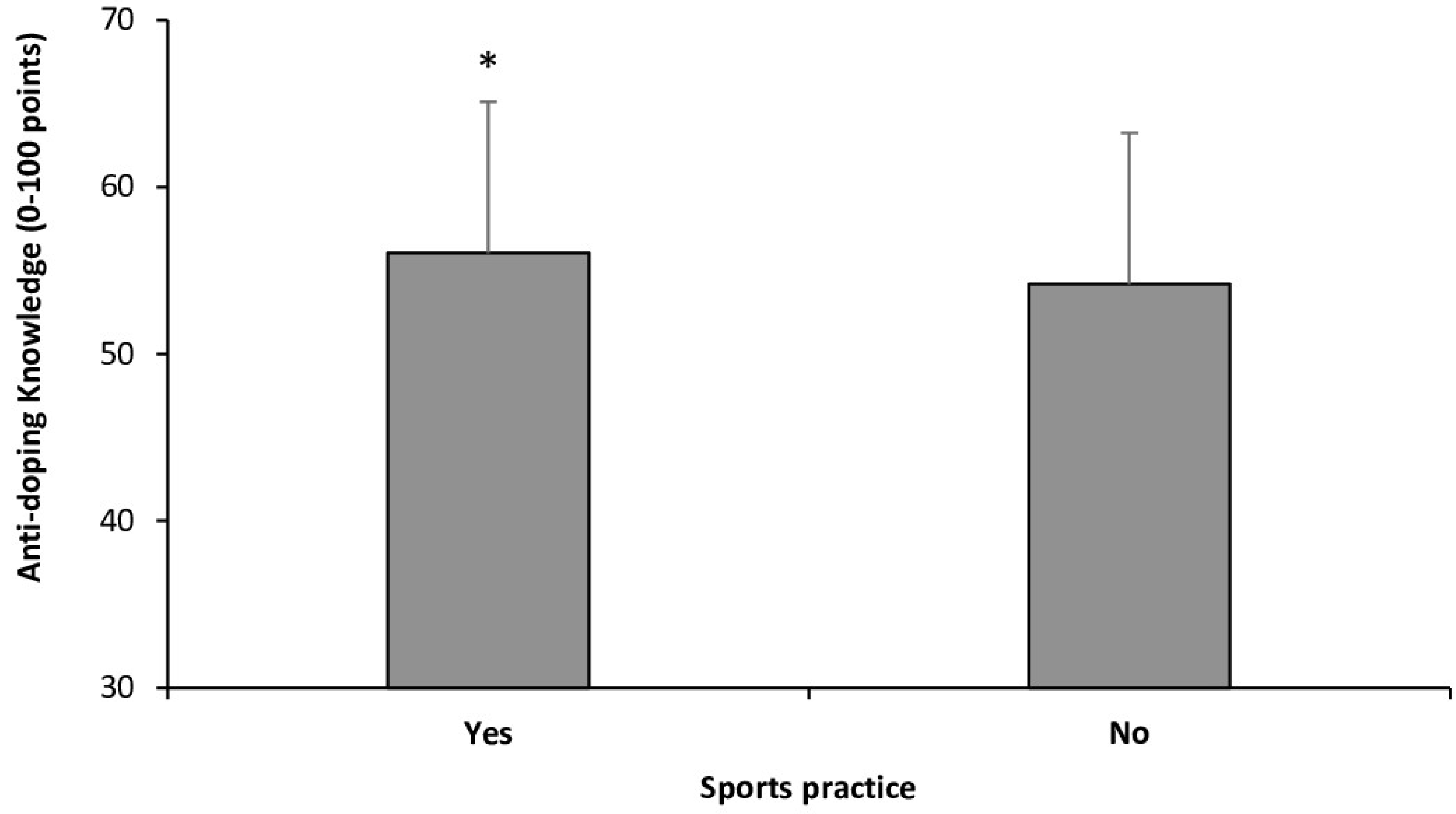 Healthcare 13 00742 g005