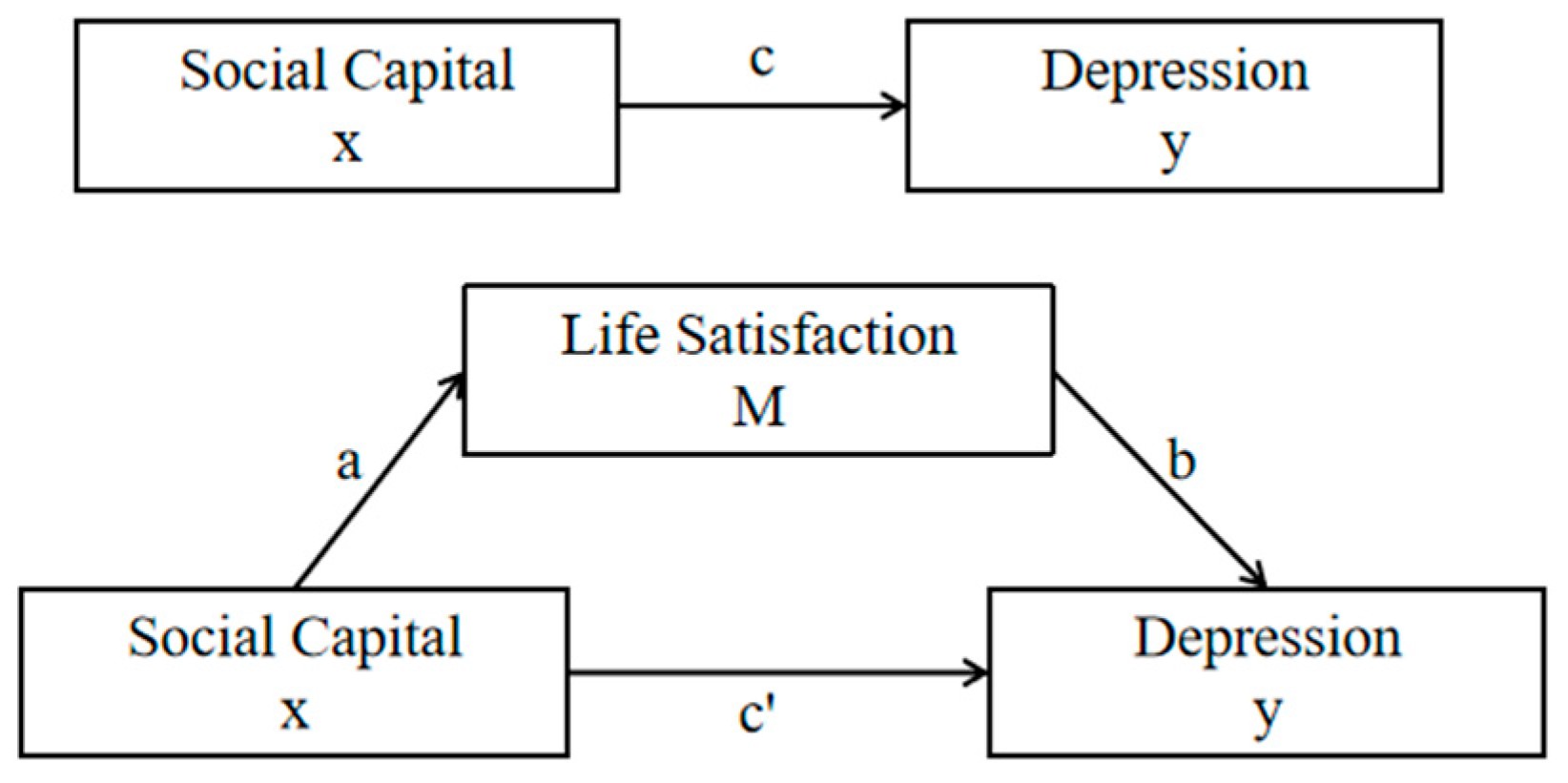 Healthcare 13 00743 g001