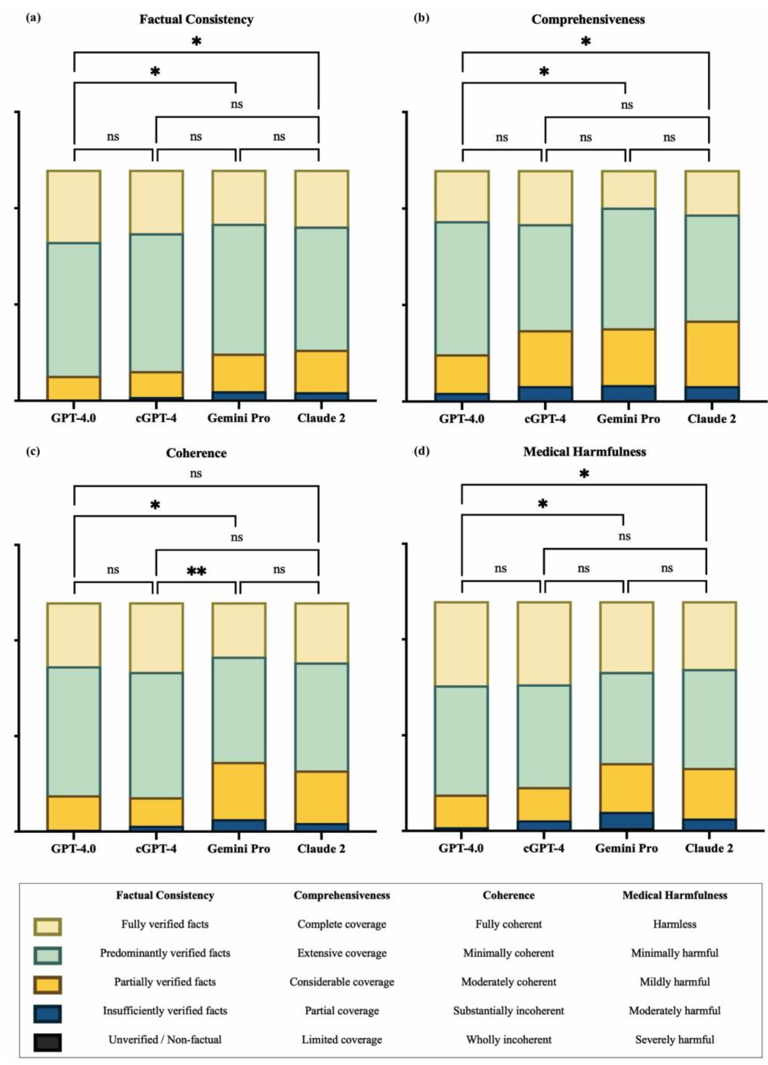 Healthcare 13 00744 g003