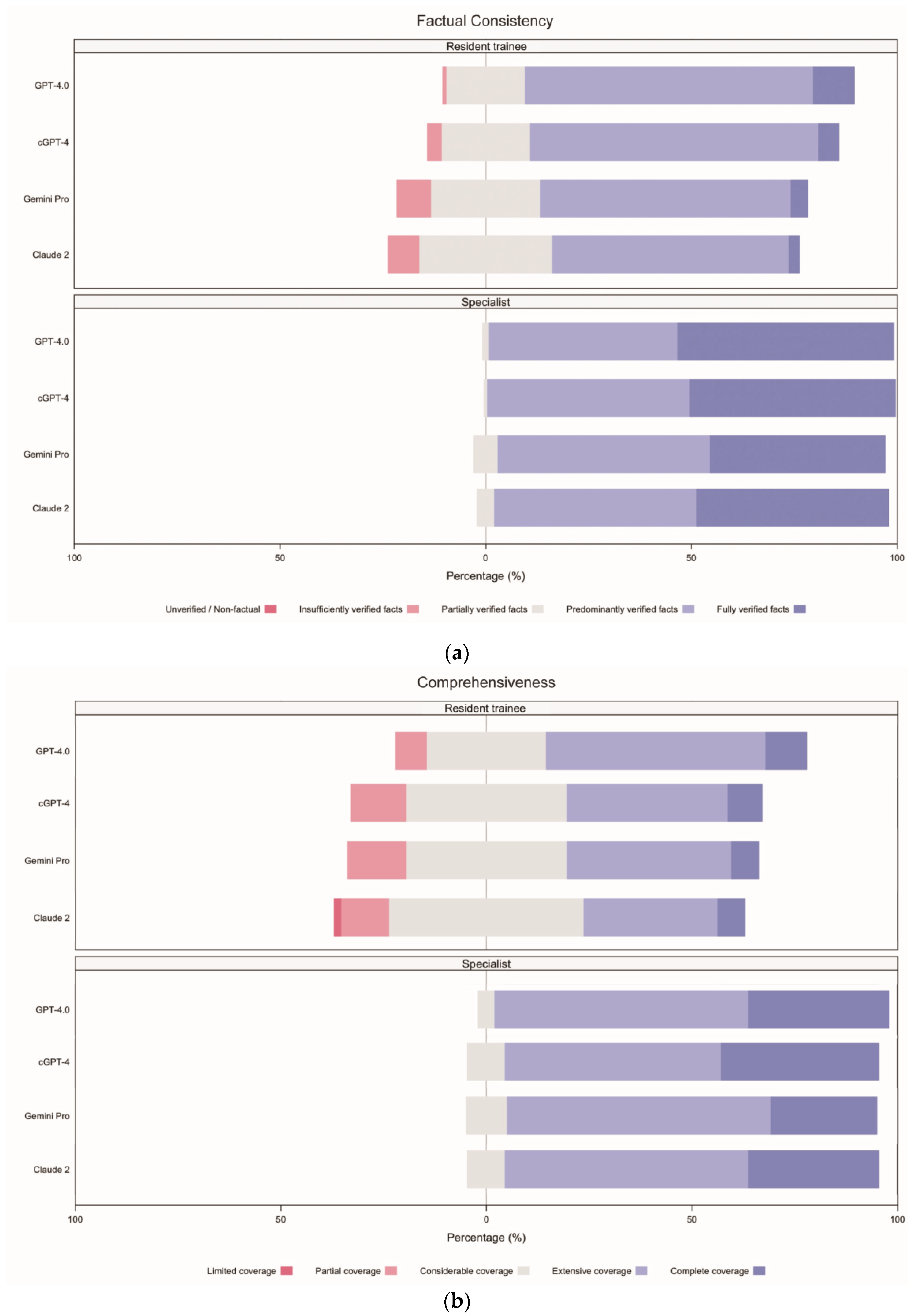 Healthcare 13 00744 g004a