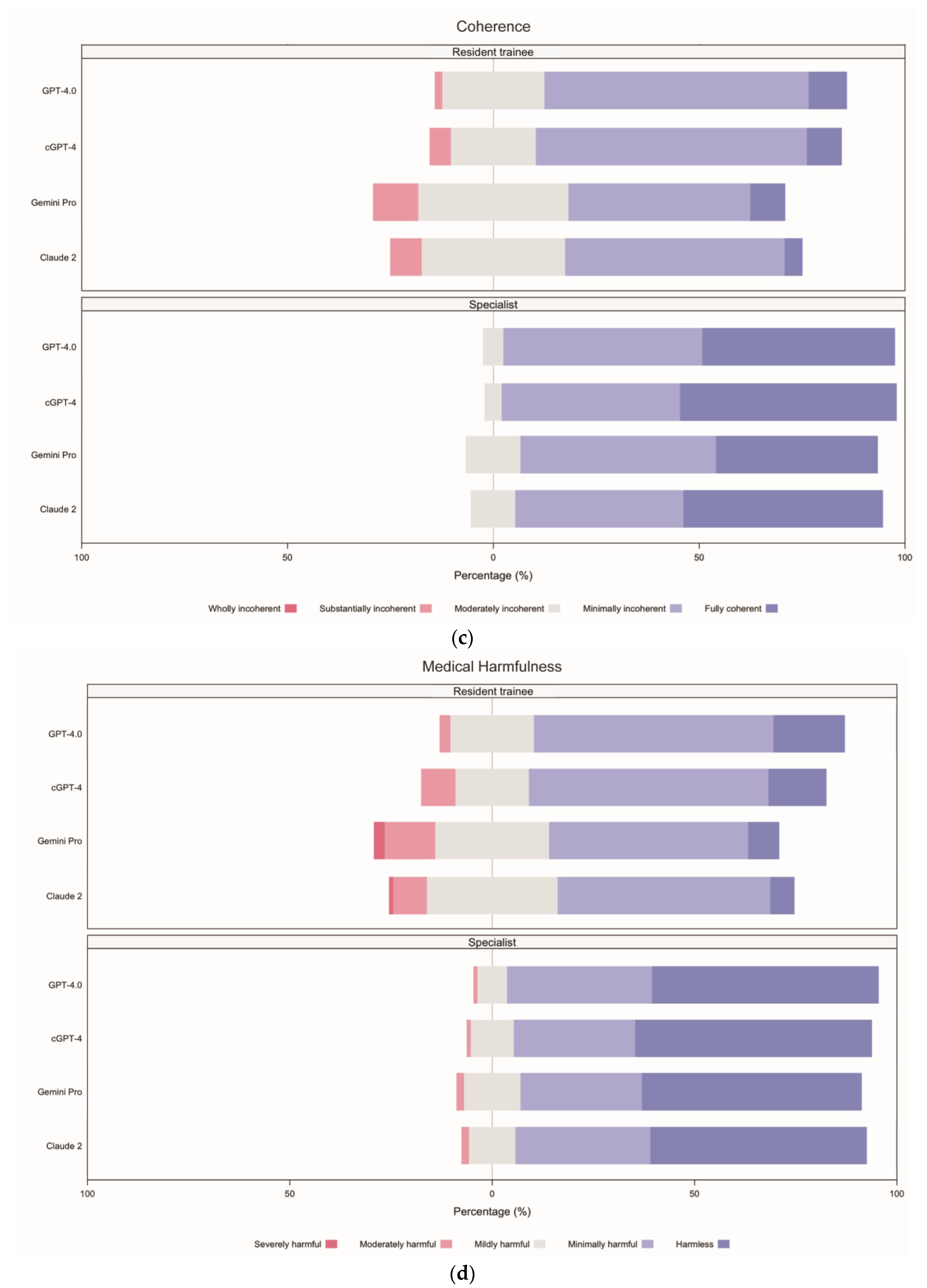 Healthcare 13 00744 g004b
