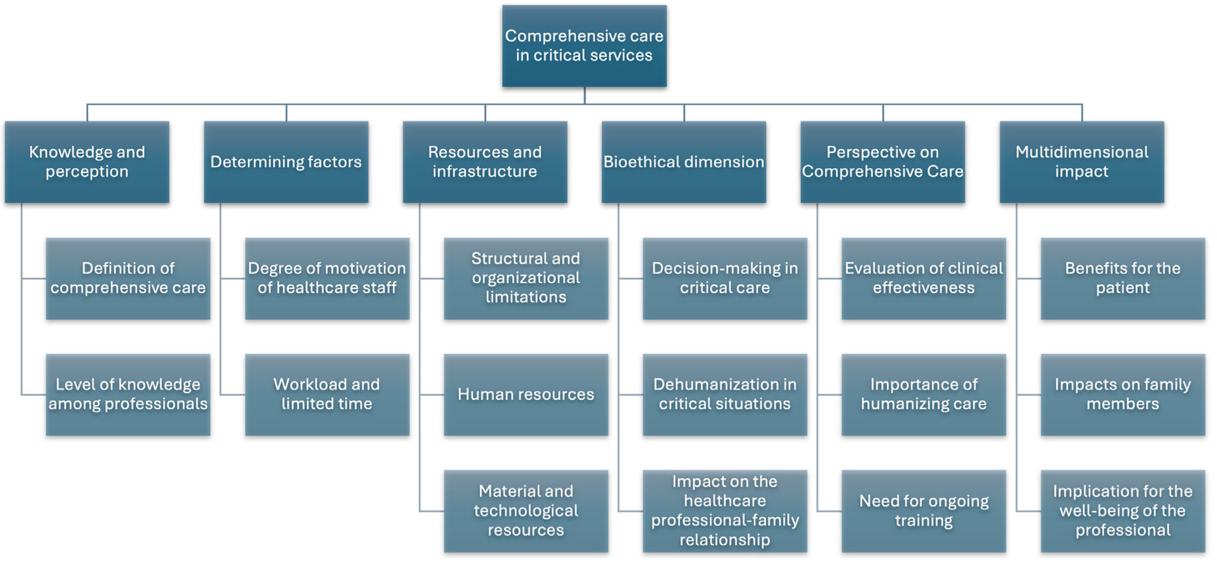 Healthcare 13 00745 g001