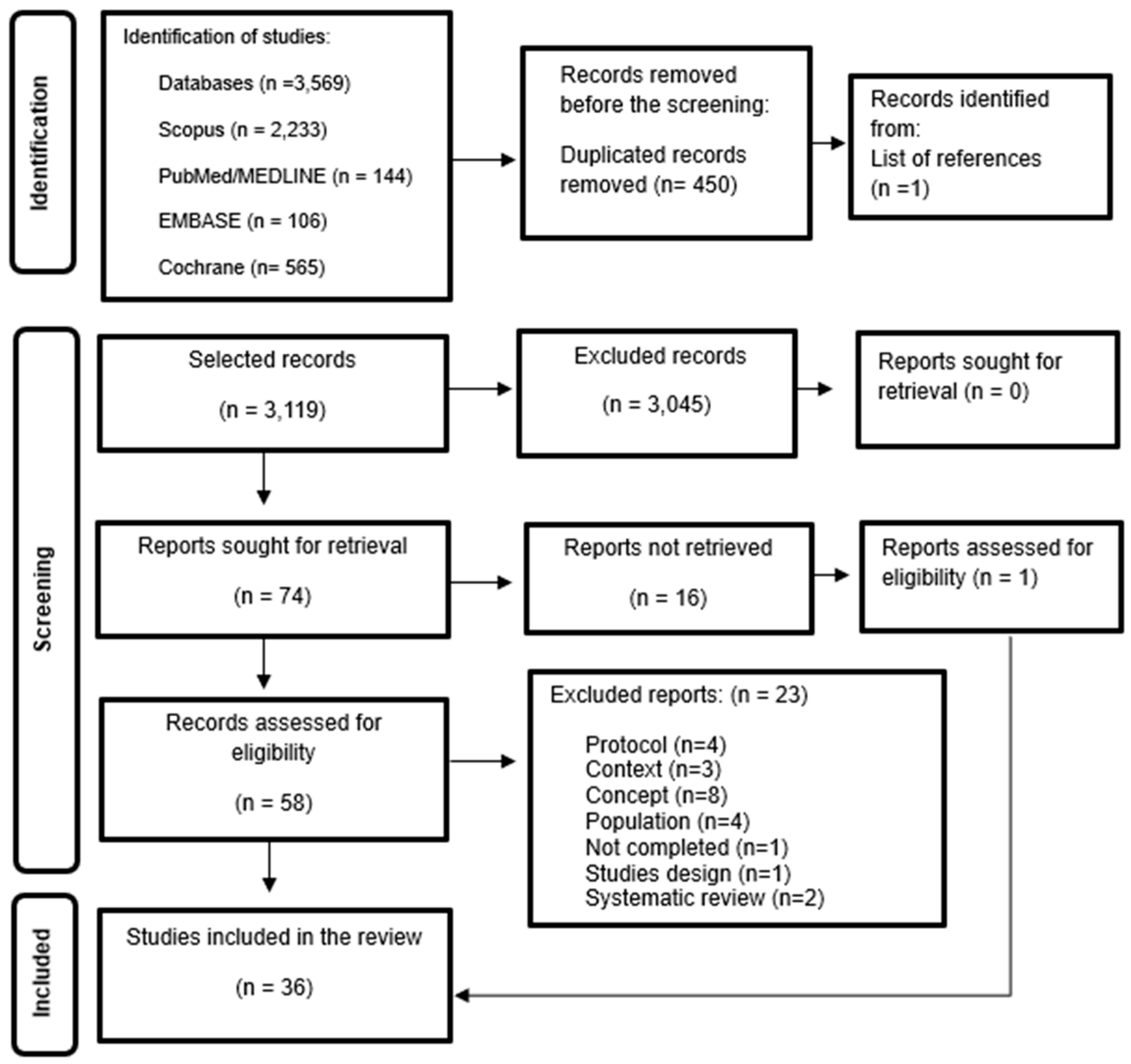 Healthcare 13 00746 g001