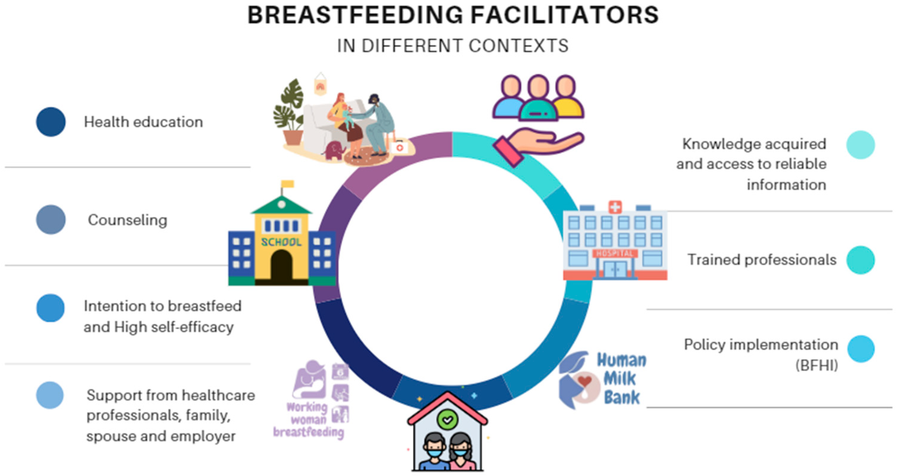 Healthcare 13 00746 g003