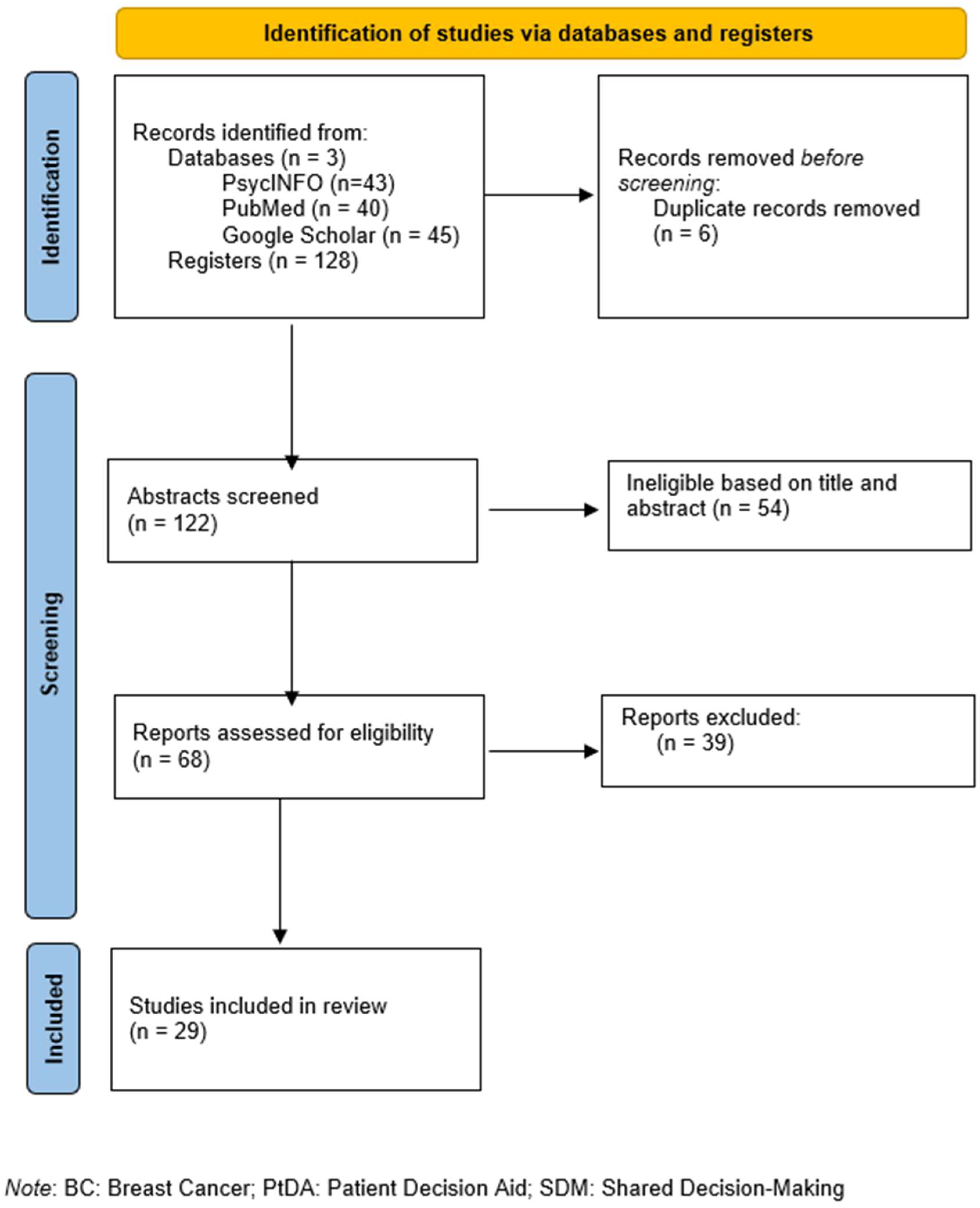 Healthcare 13 00748 g001