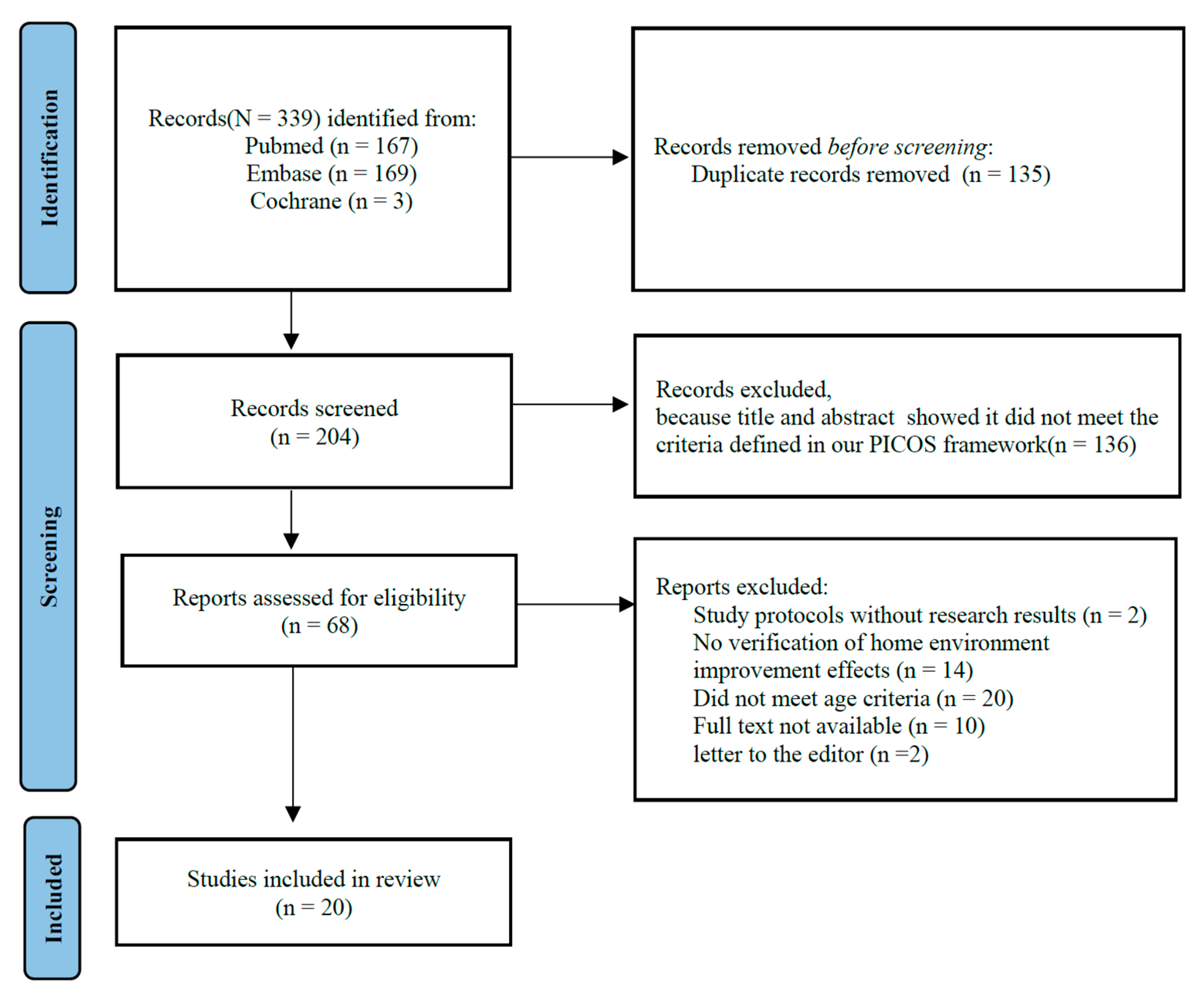 Healthcare 13 00752 g001