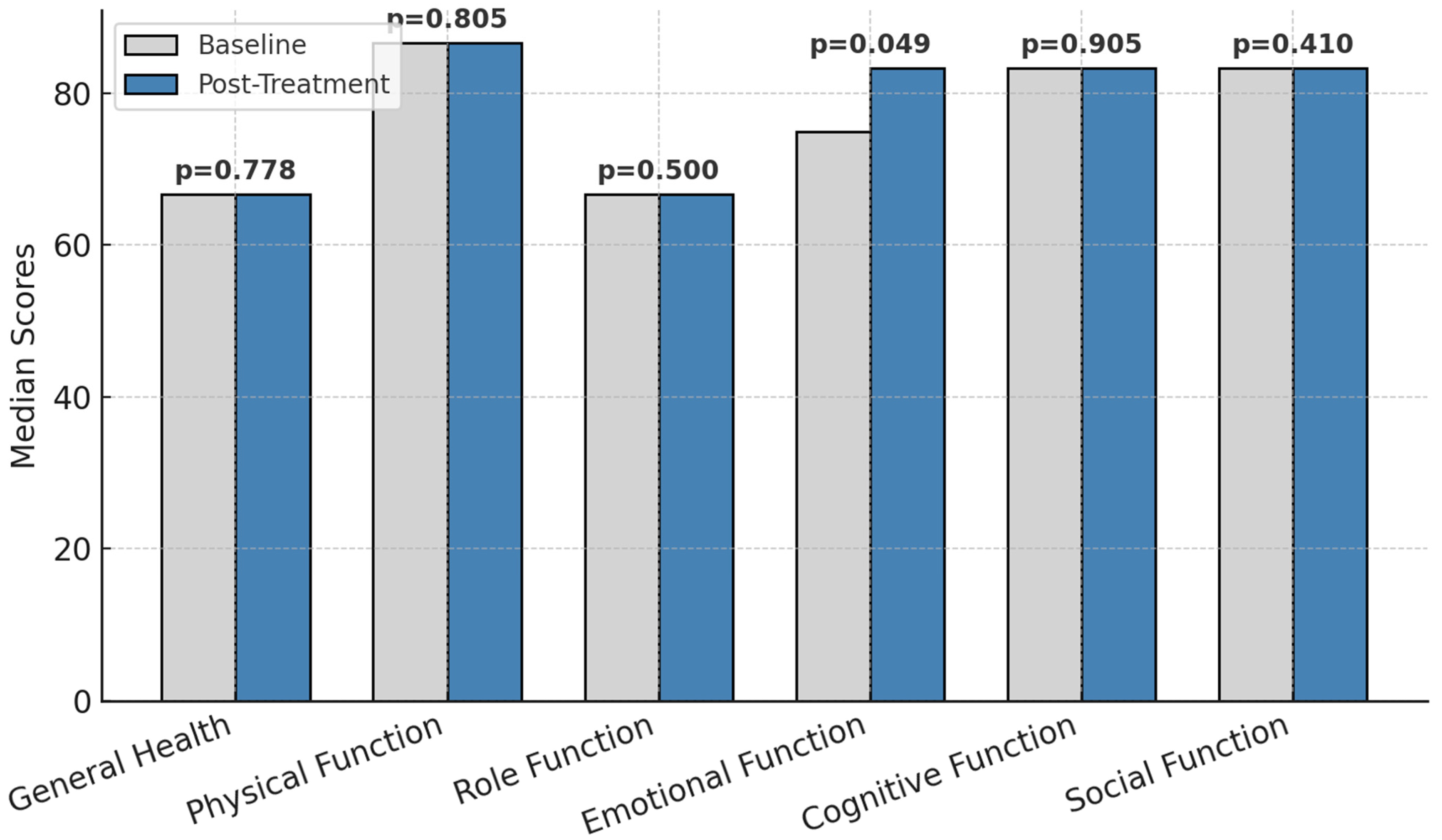 Healthcare 13 00753 g002