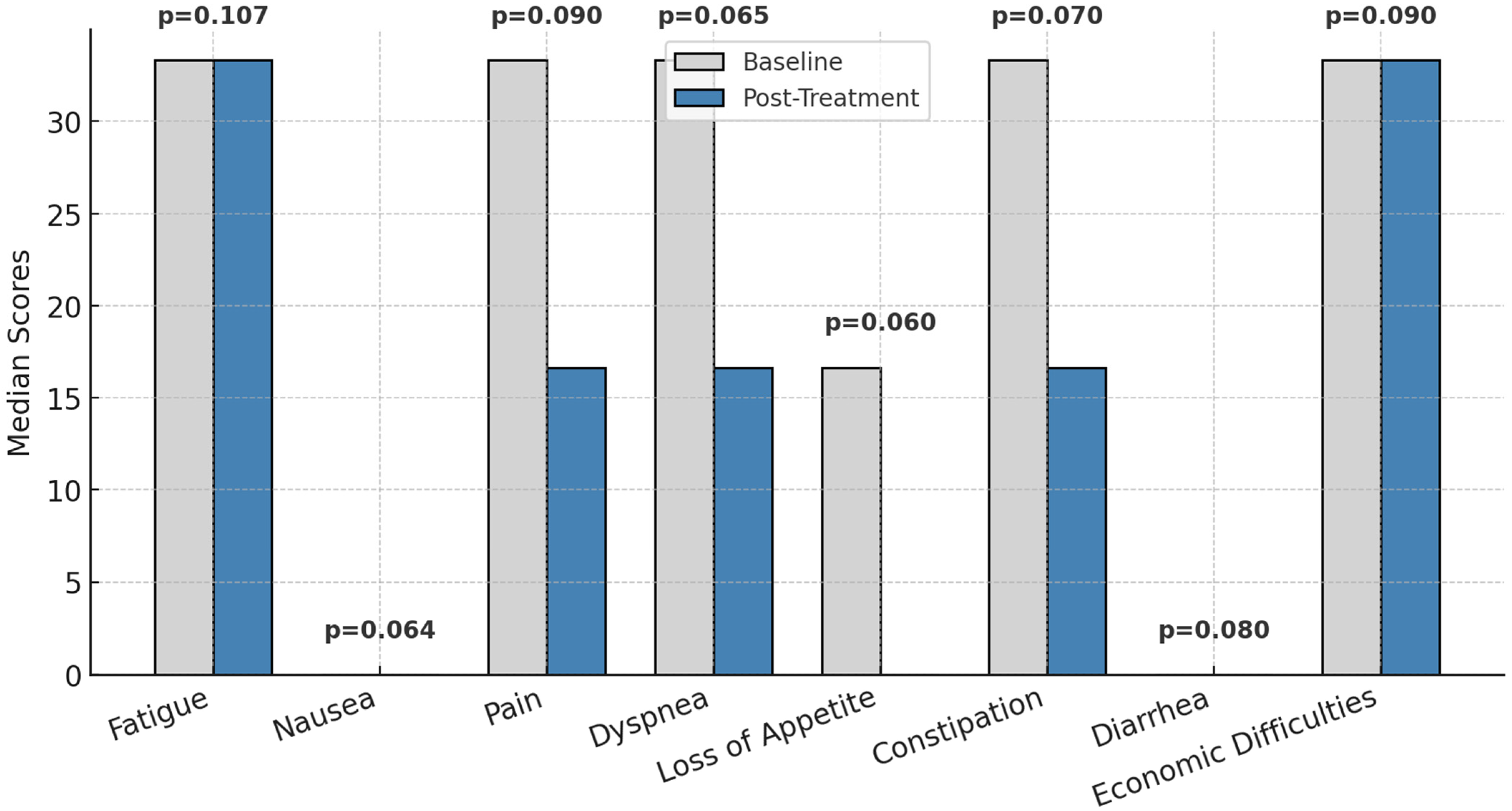 Healthcare 13 00753 g003