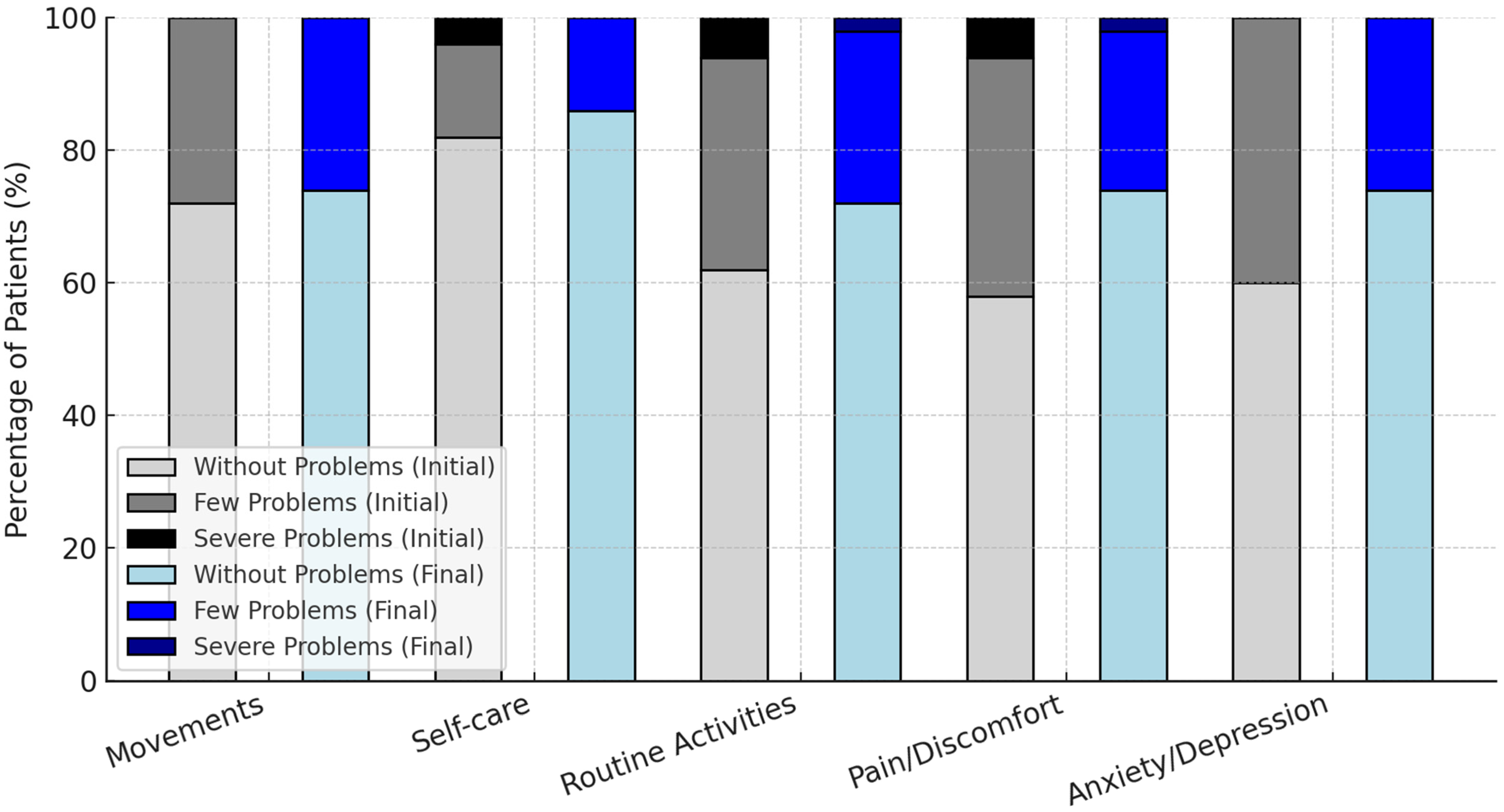 Healthcare 13 00753 g004
