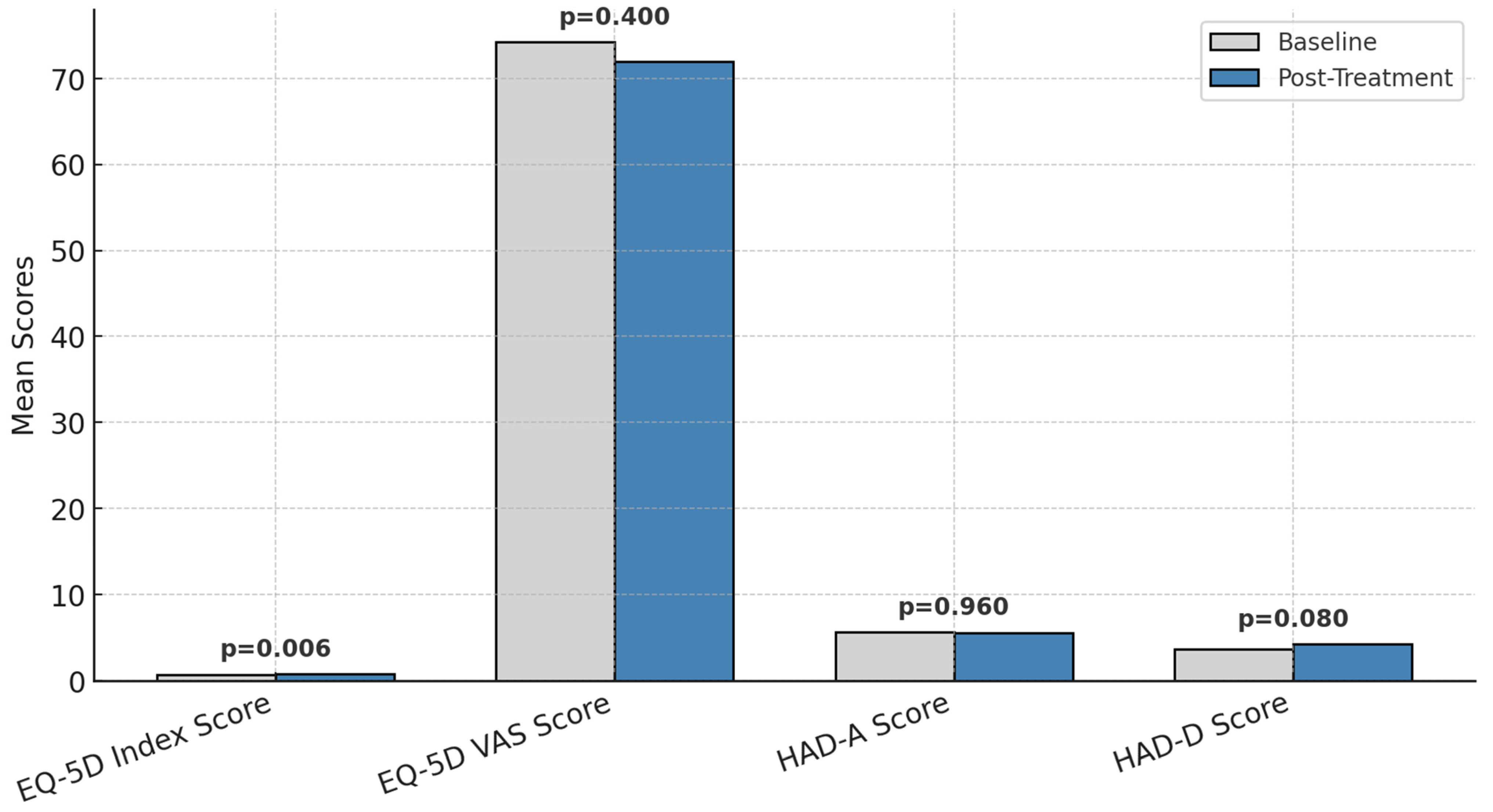 Healthcare 13 00753 g005