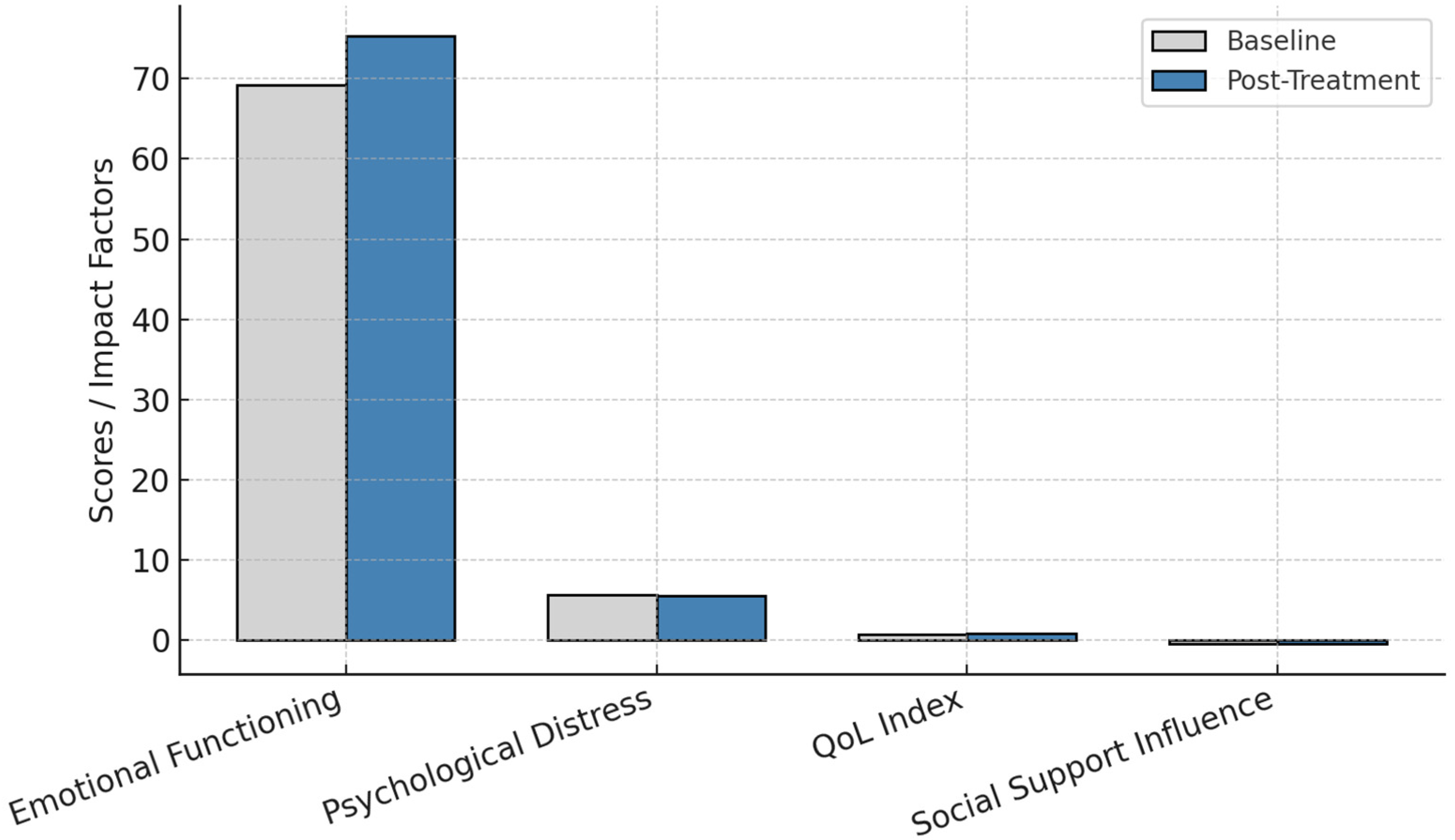Healthcare 13 00753 g007