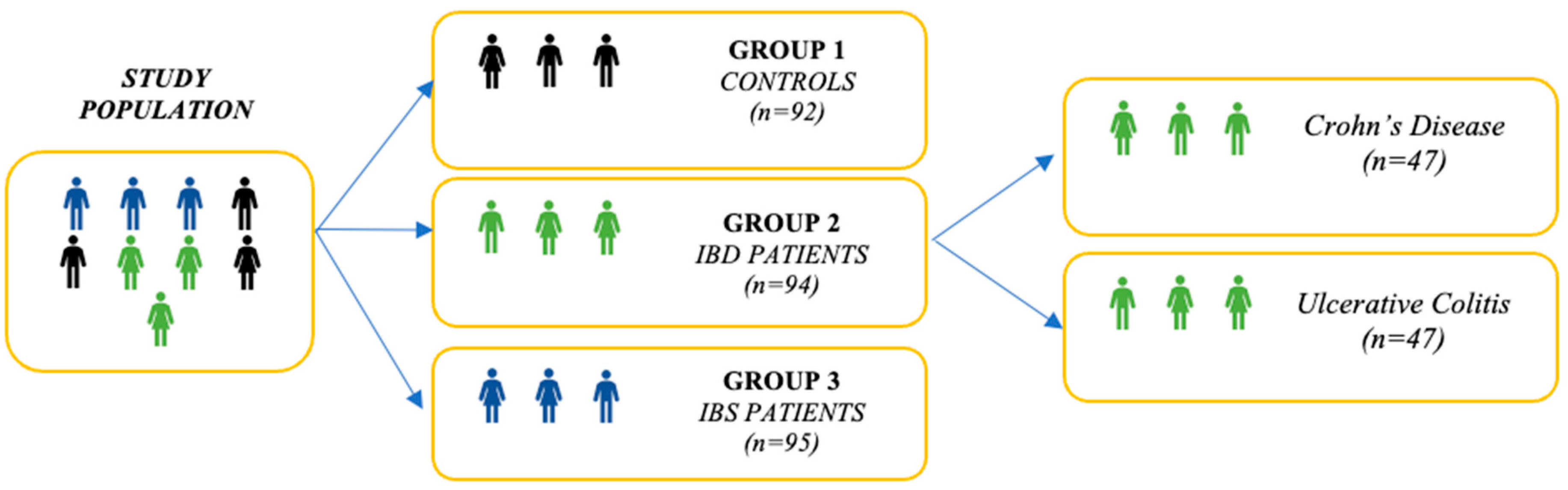 Healthcare 13 00755 g001