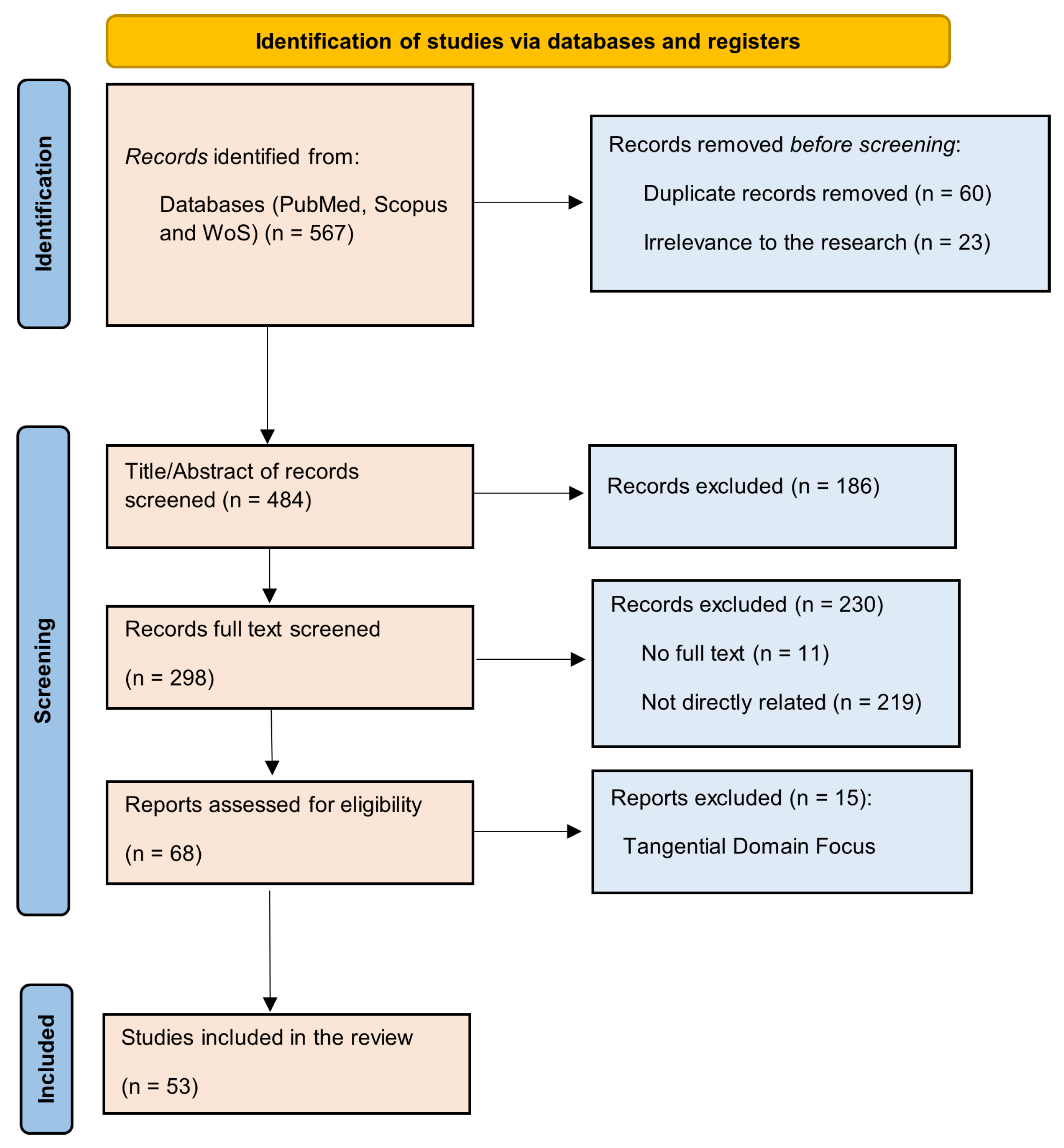 Healthcare 13 00762 g001