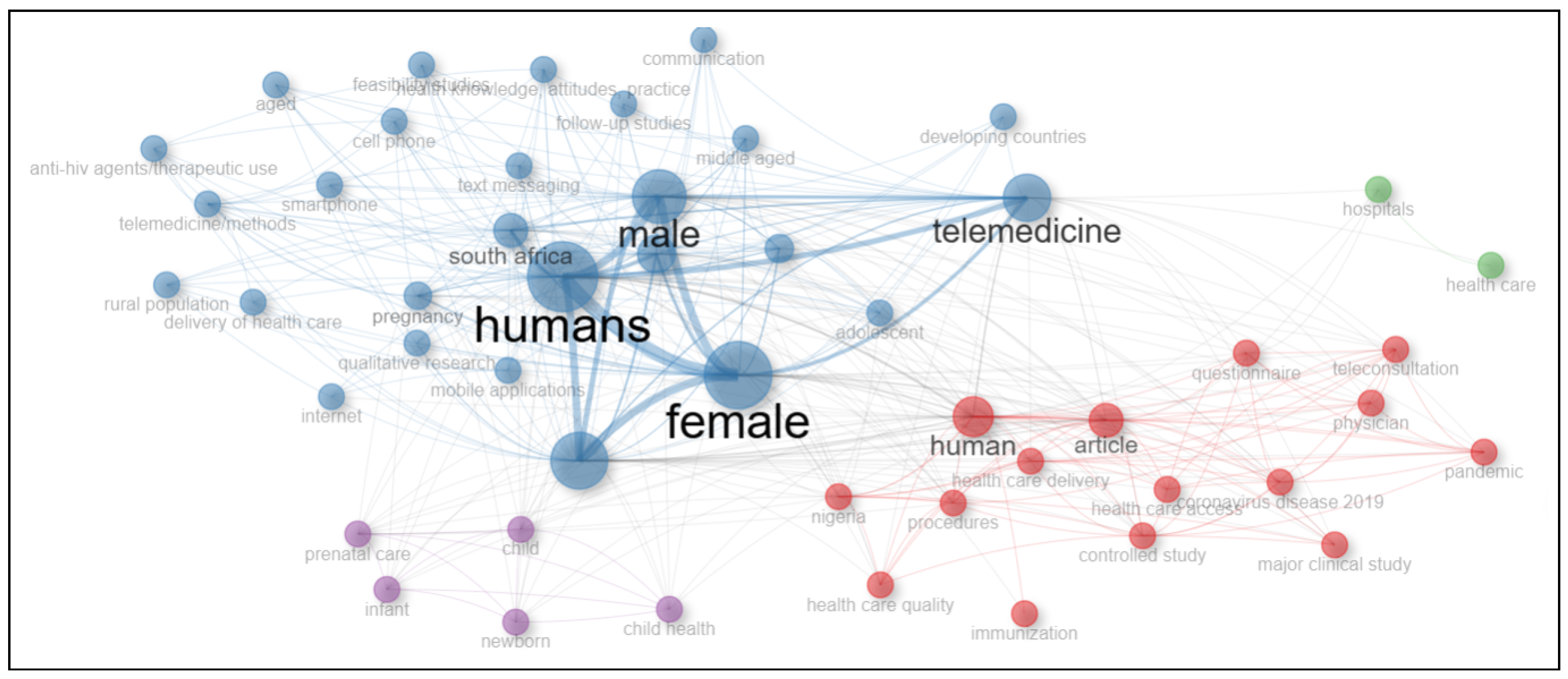 Healthcare 13 00762 g003