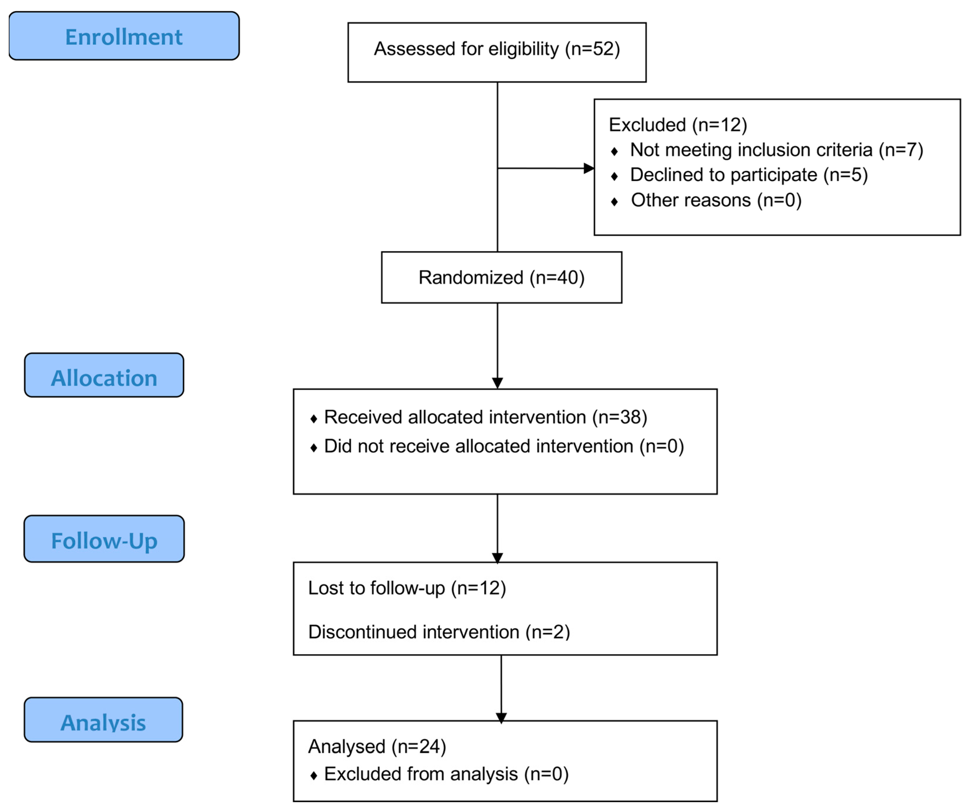 Healthcare 13 00764 g002