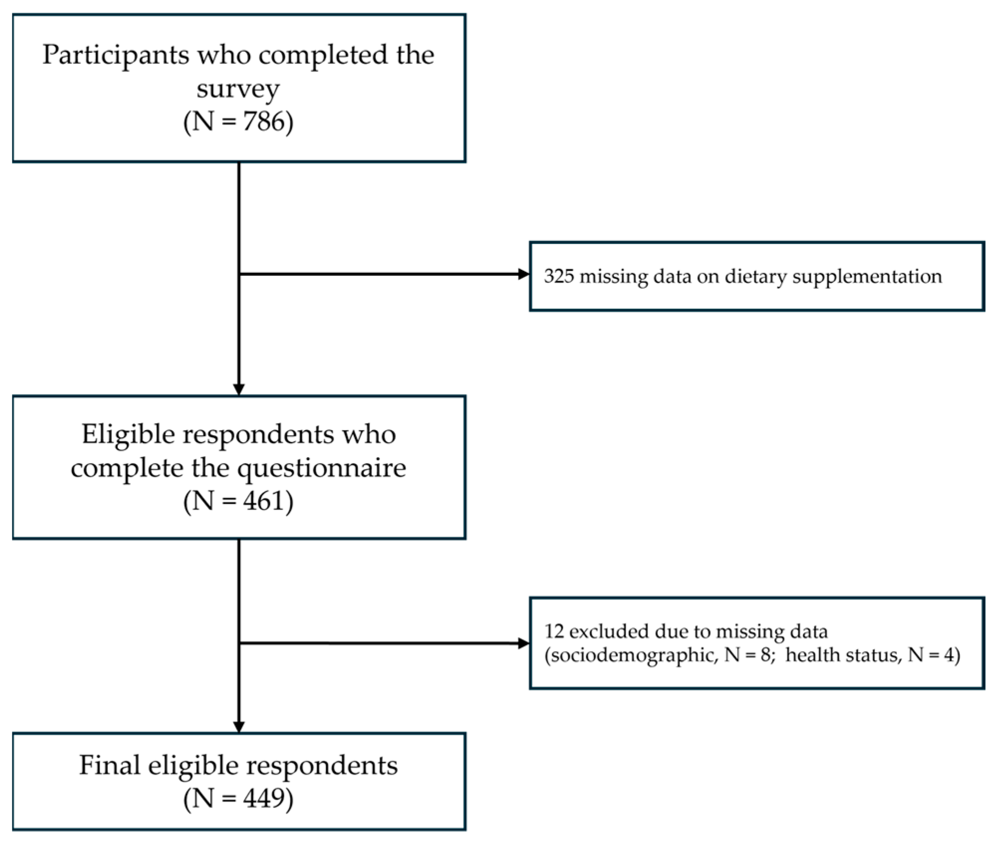 Healthcare 13 00769 g001