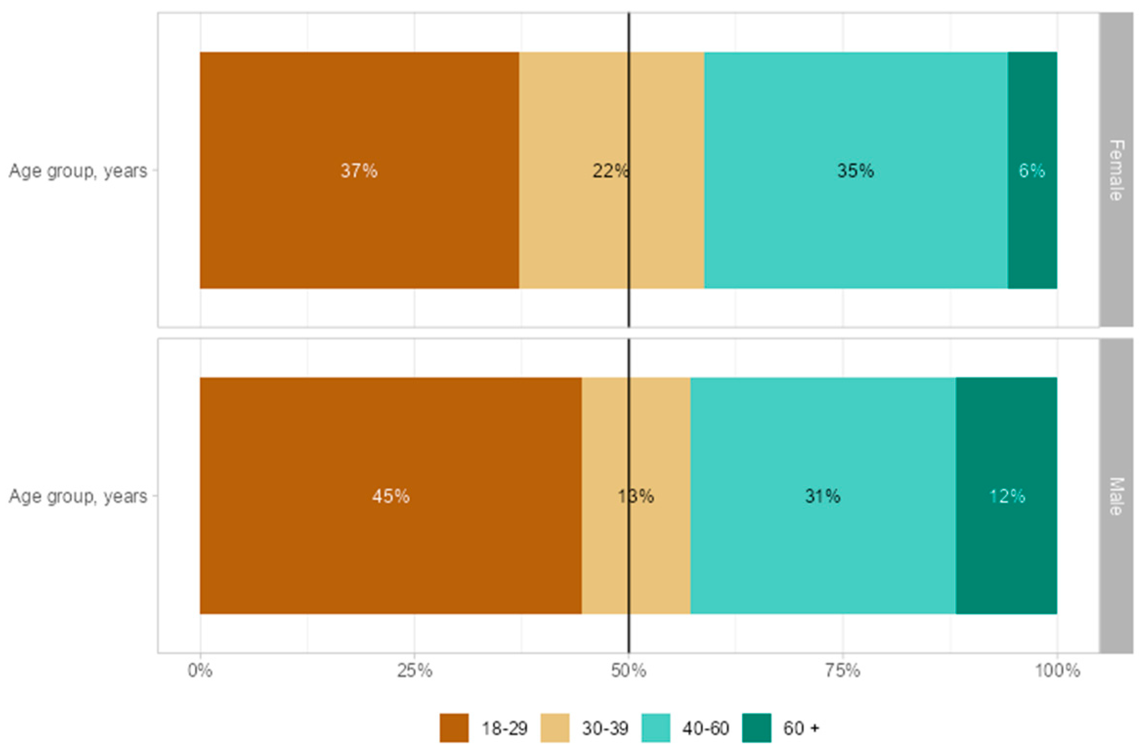 Healthcare 13 00769 g002