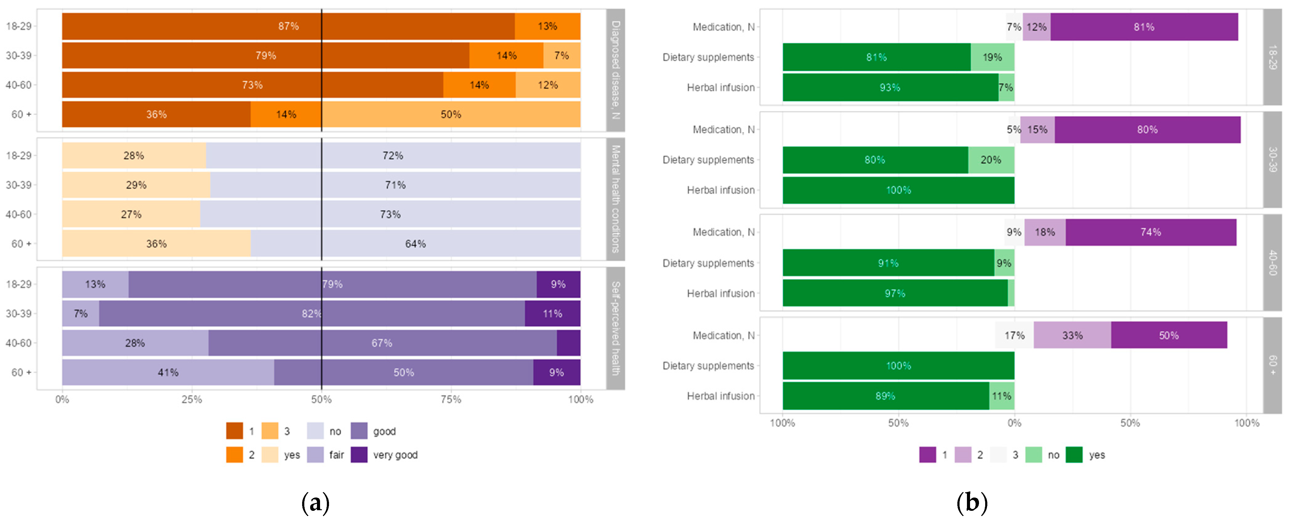 Healthcare 13 00769 g003