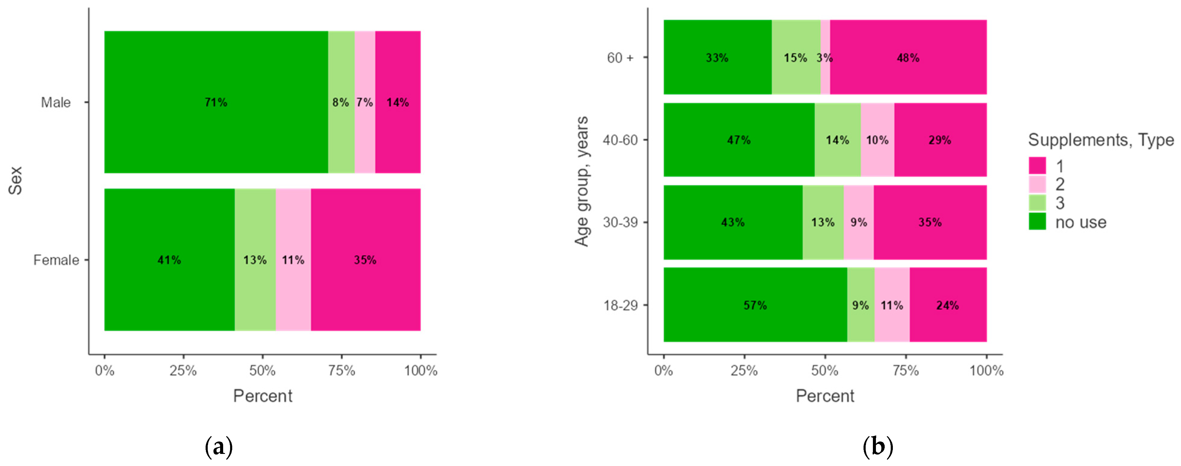 Healthcare 13 00769 g004