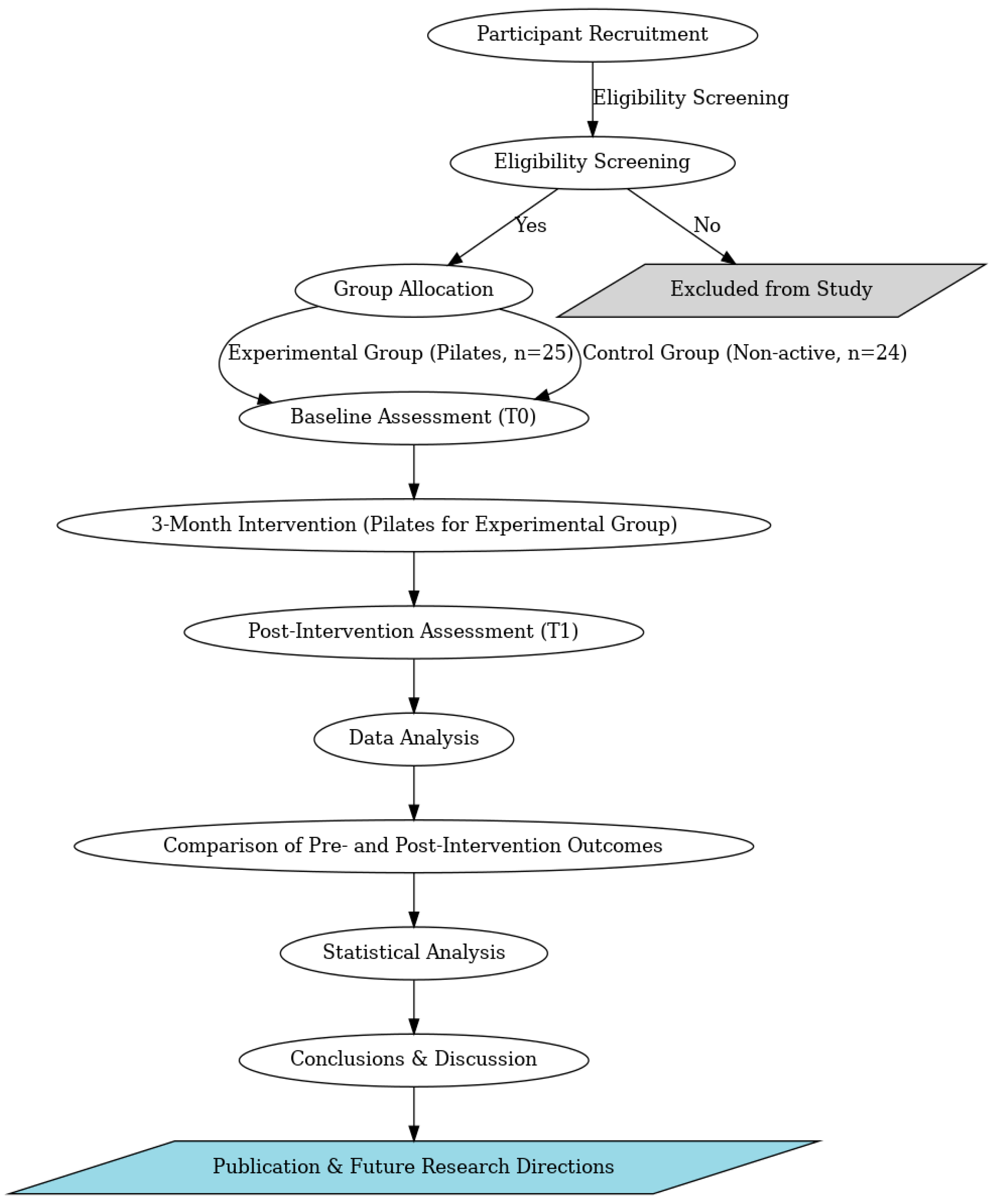 Healthcare 13 00772 g001