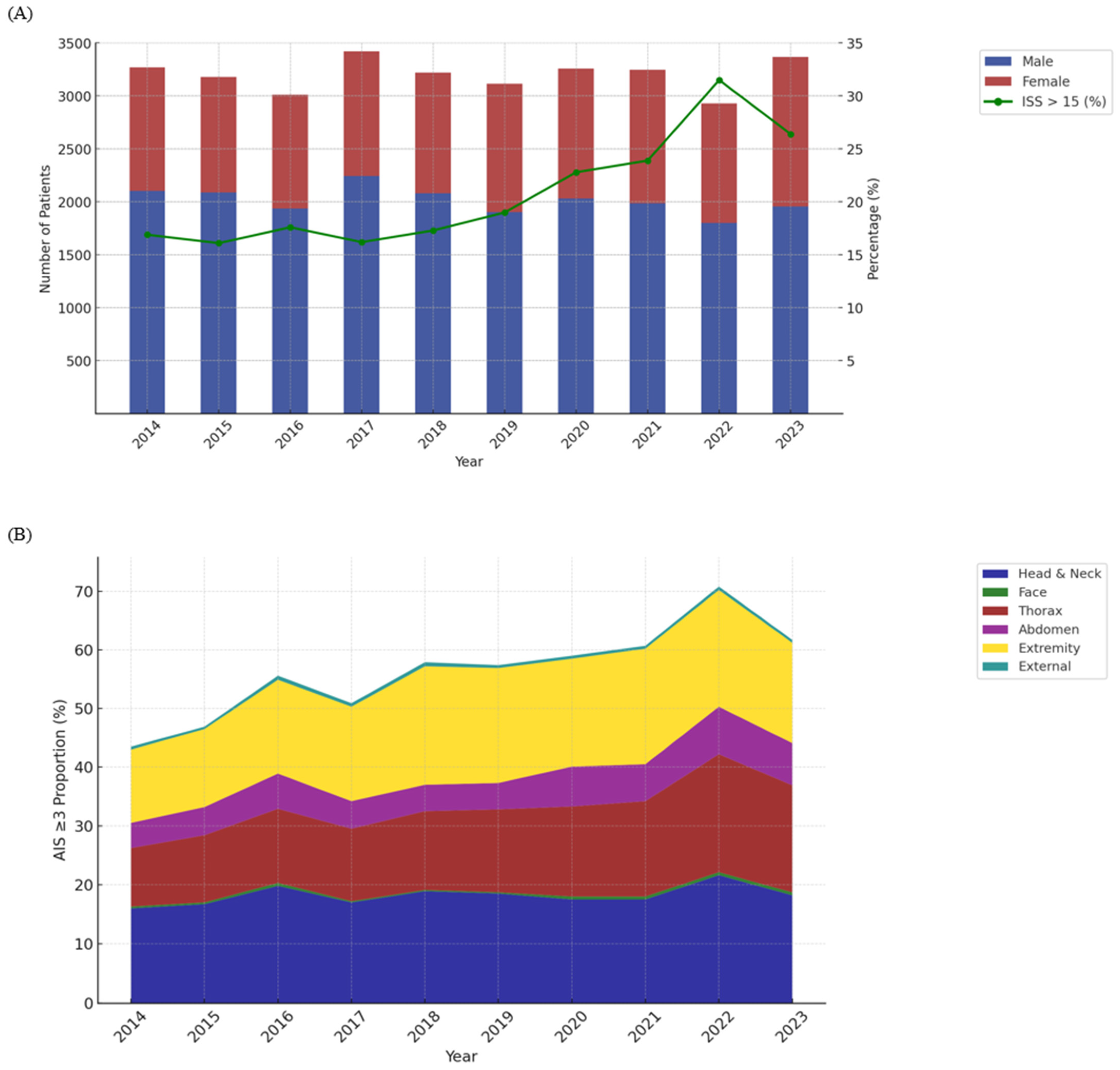 Healthcare 13 00773 g001