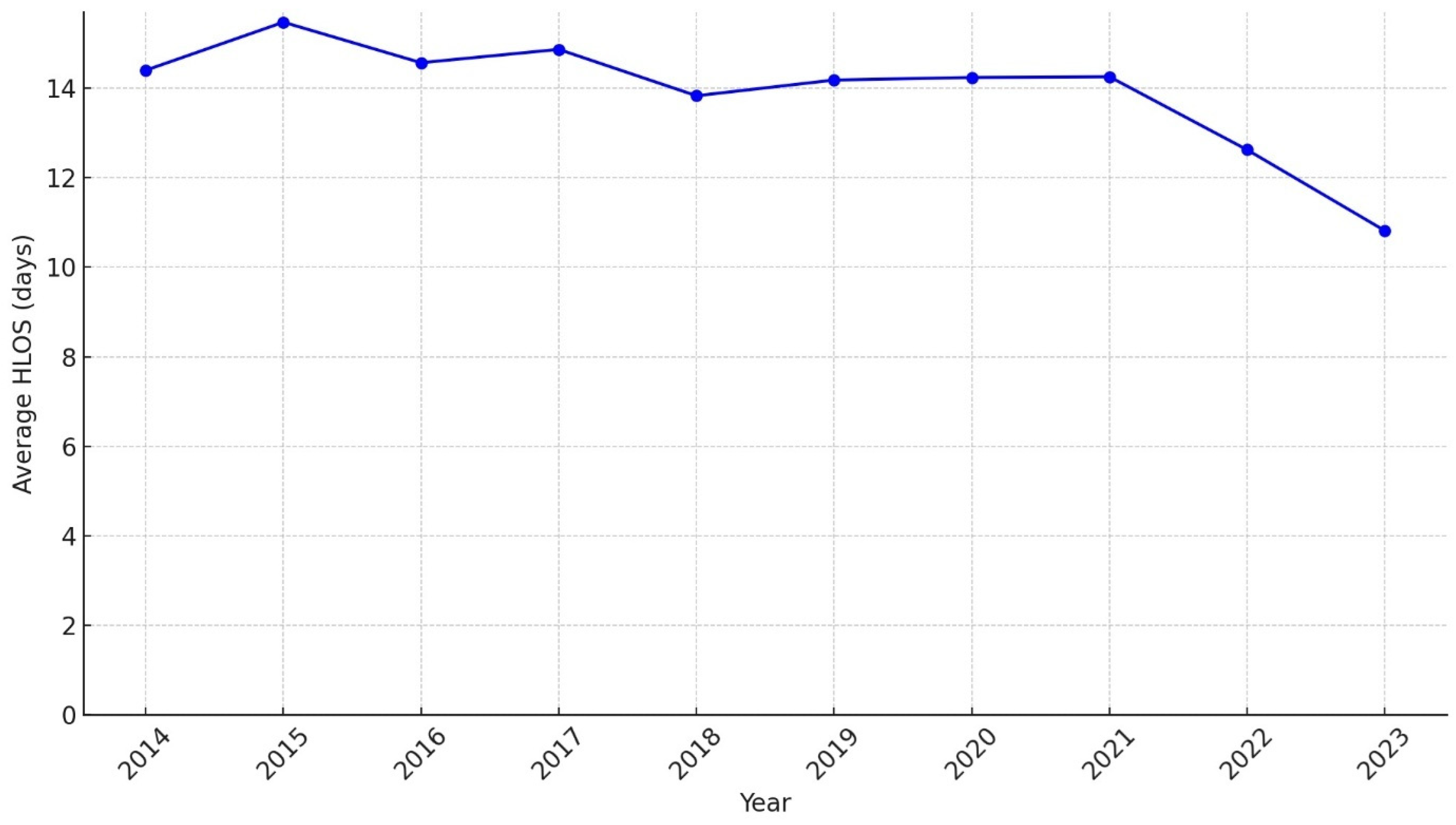 Healthcare 13 00773 g004