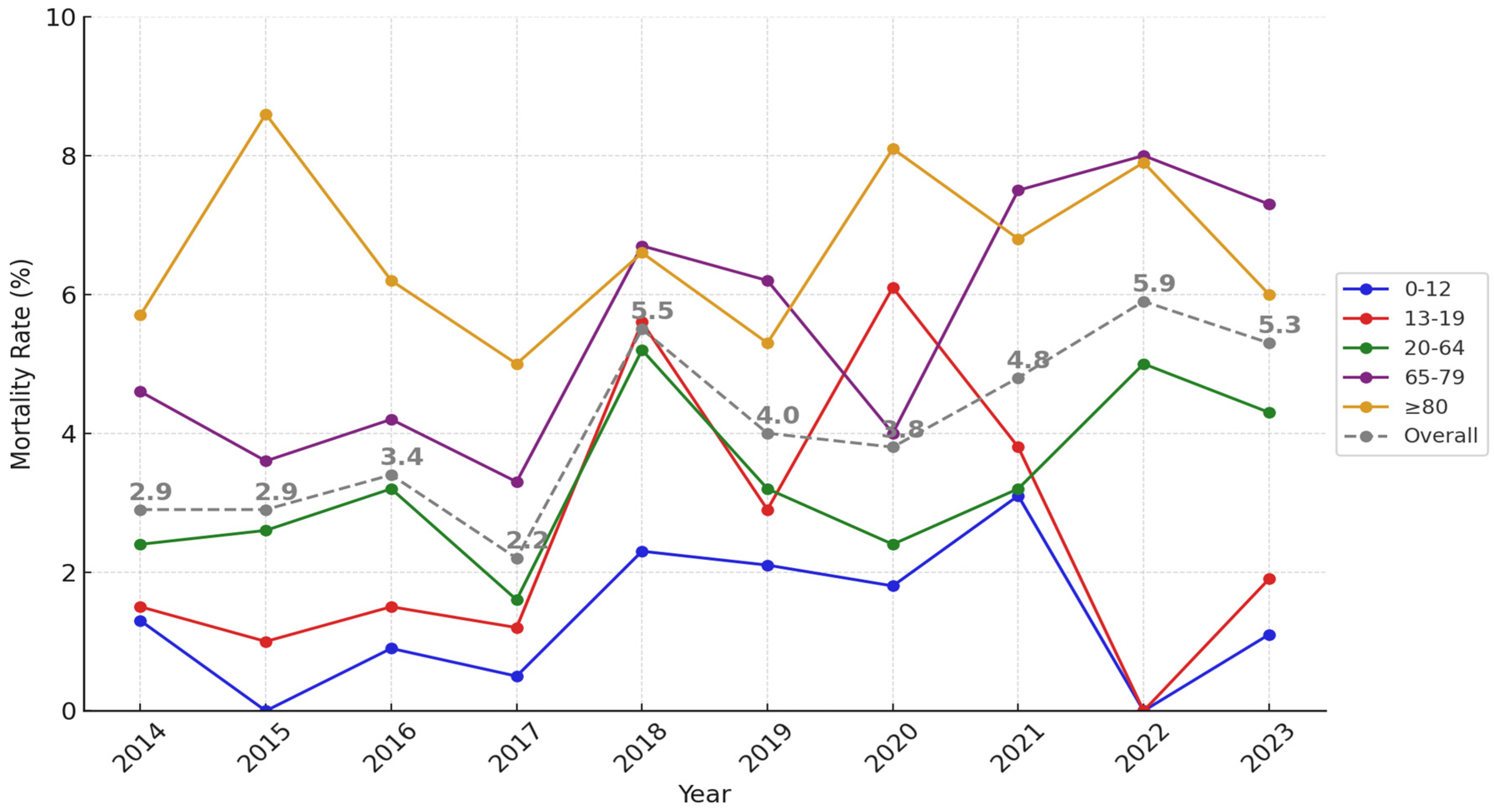 Healthcare 13 00773 g005