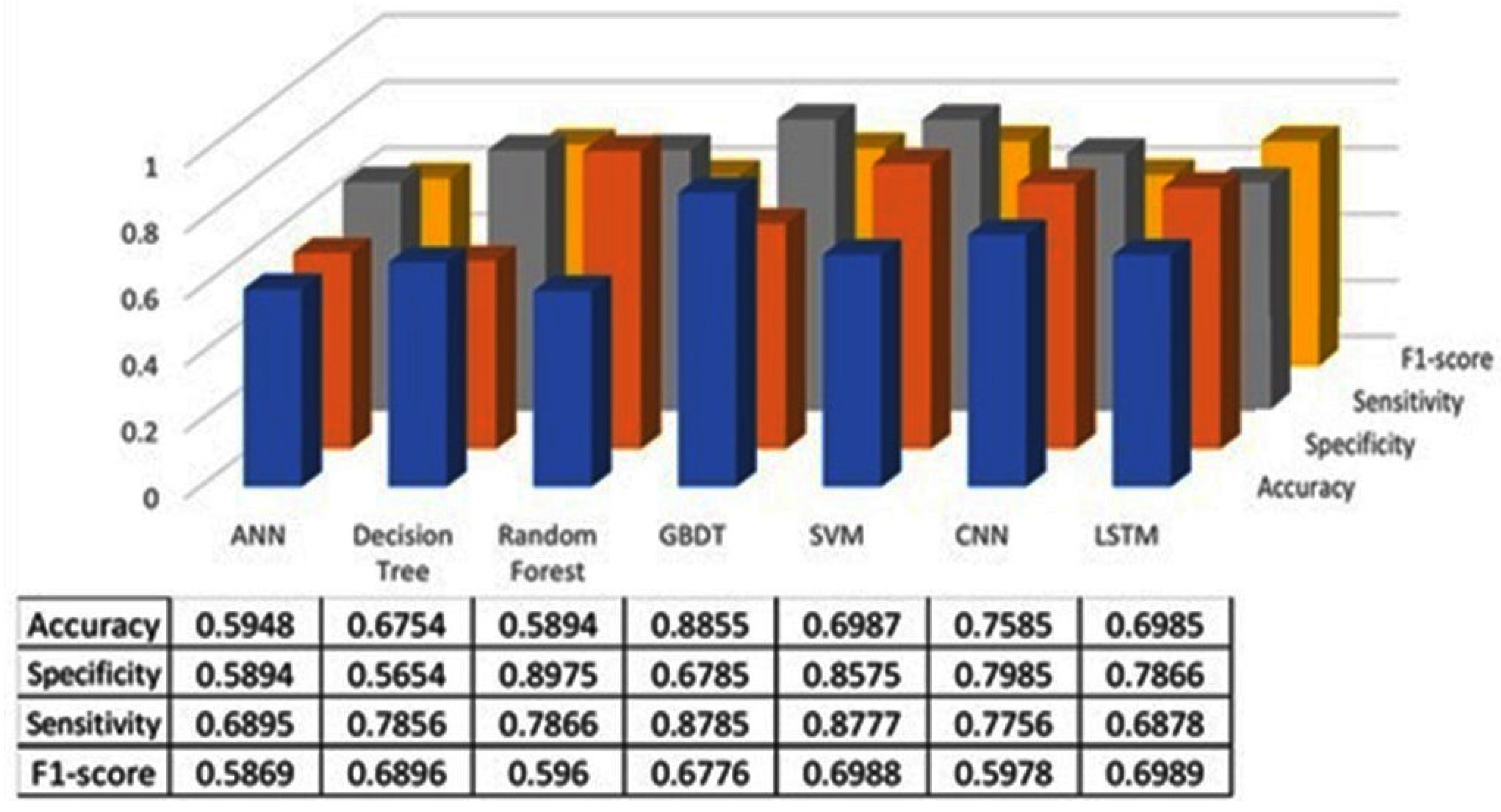 Healthcare 13 00774 g005