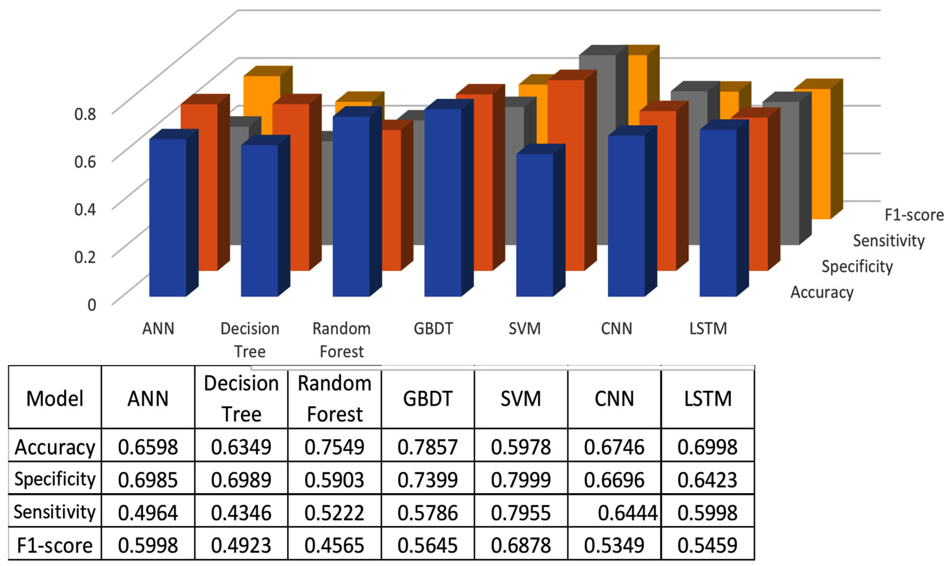 Healthcare 13 00774 g006