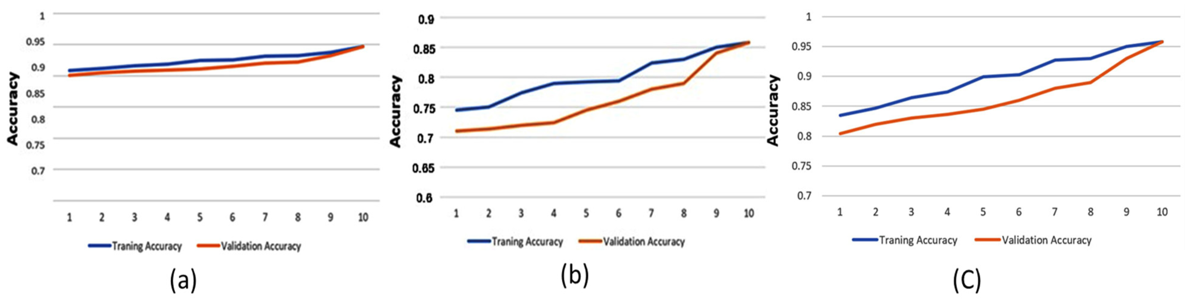 Healthcare 13 00774 g008