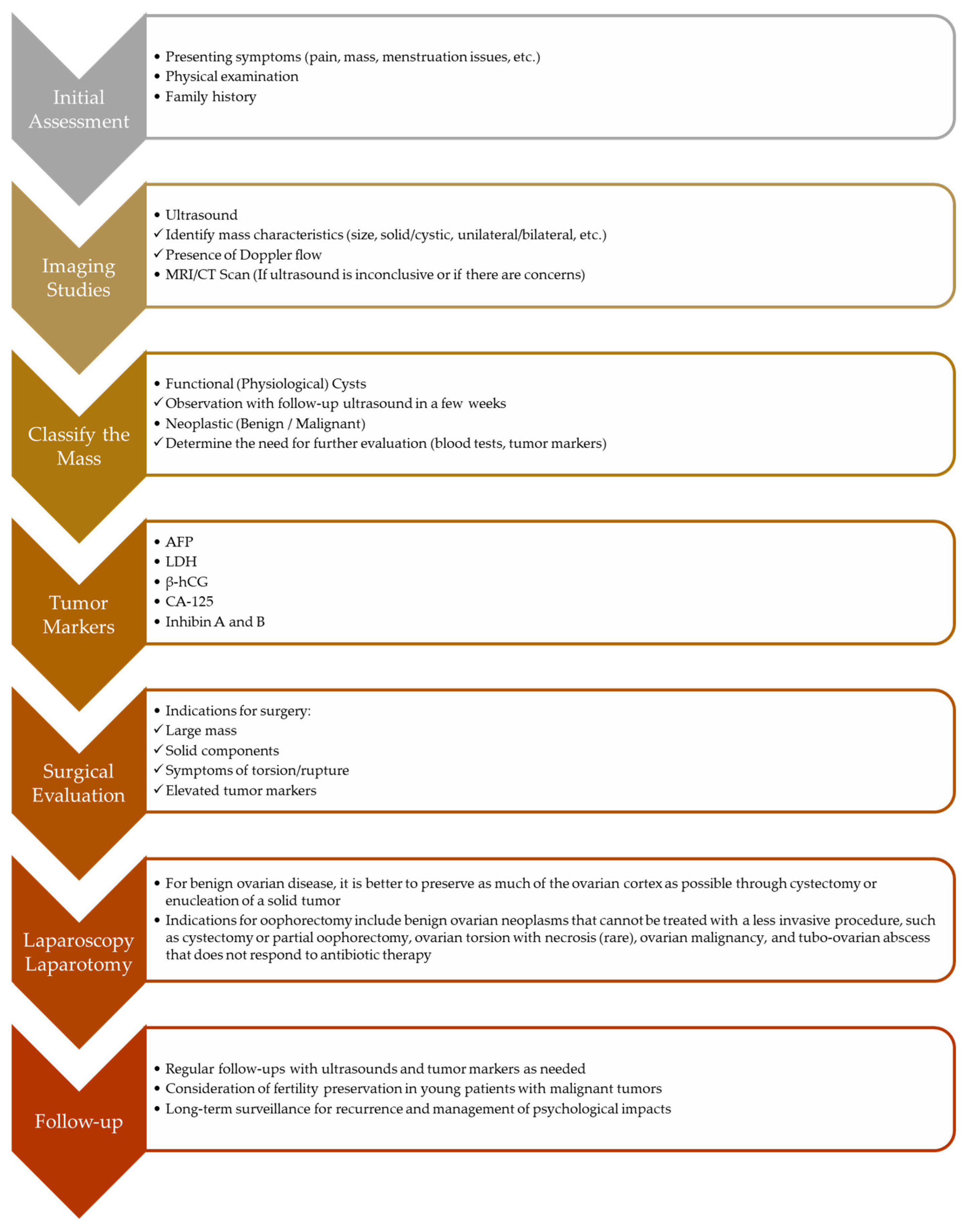 Healthcare 13 00775 g007