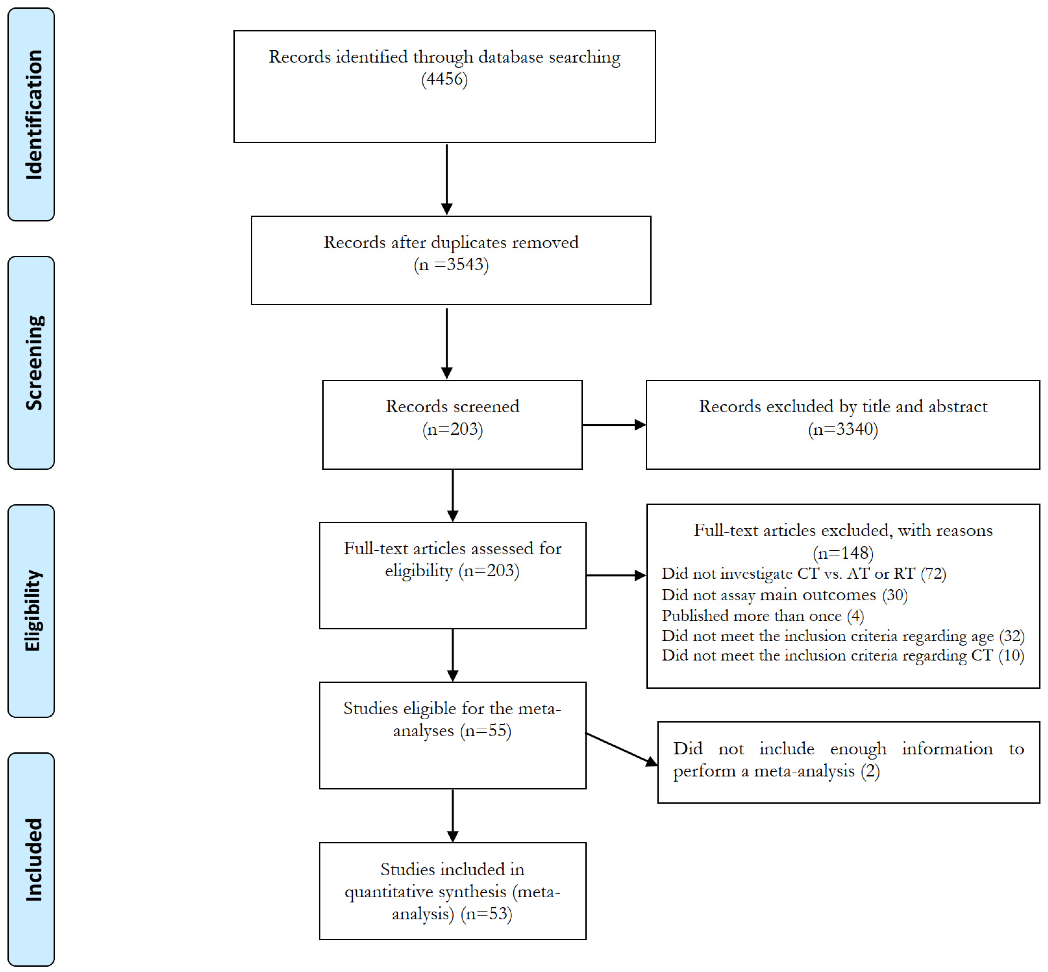 Healthcare 13 00776 g001