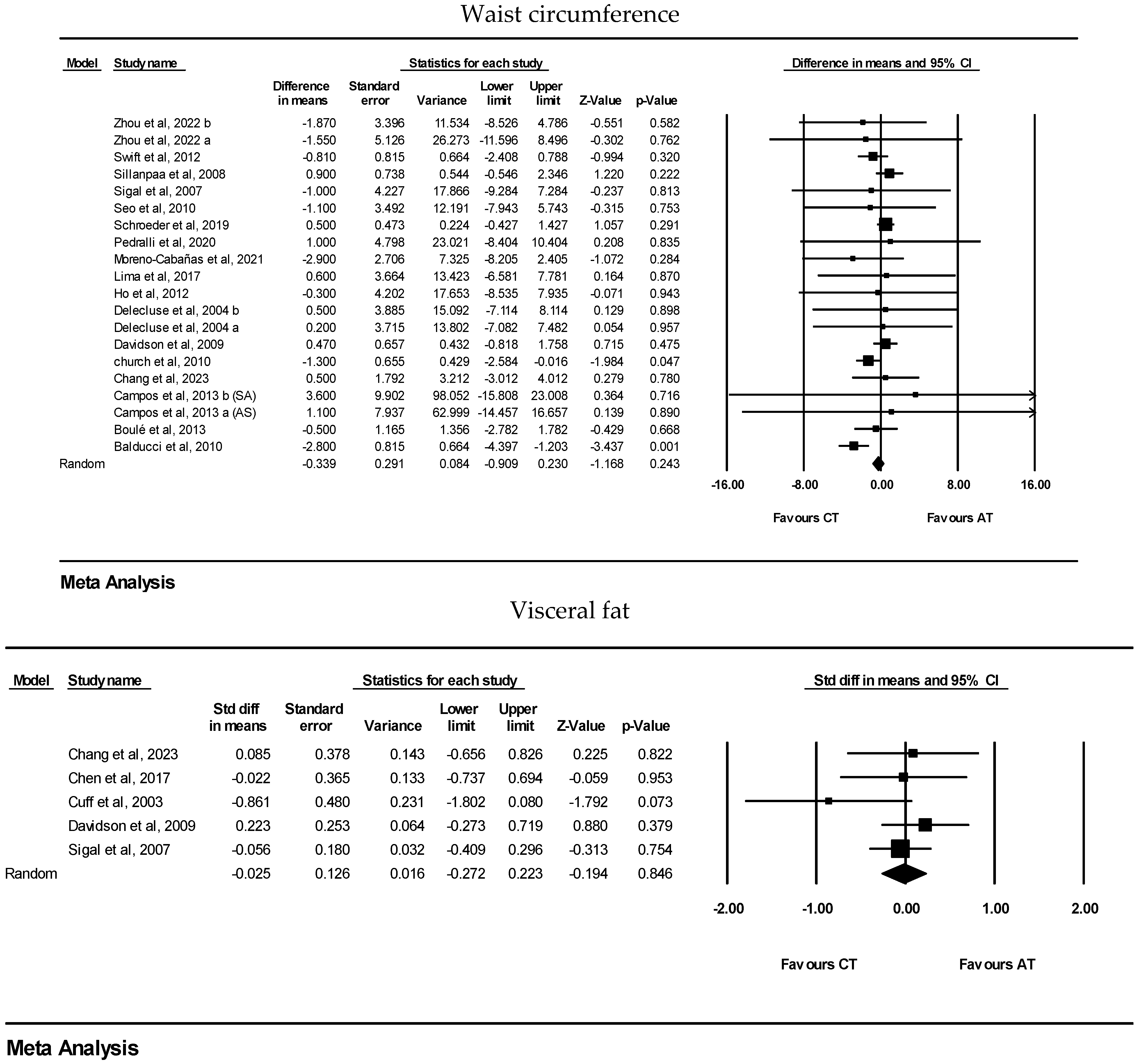 Healthcare 13 00776 g002c
