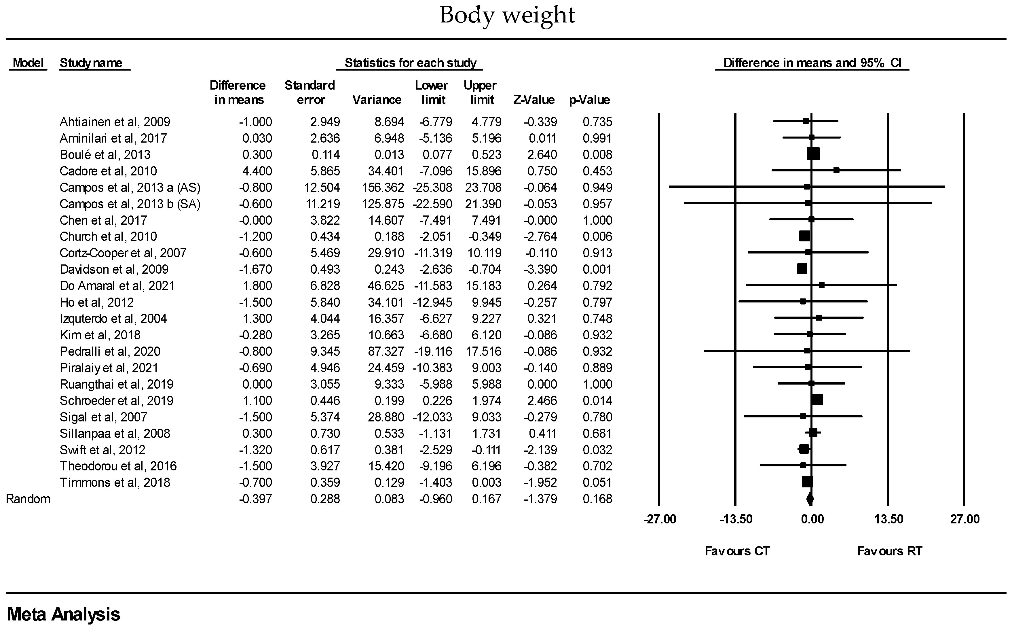 Healthcare 13 00776 g003a