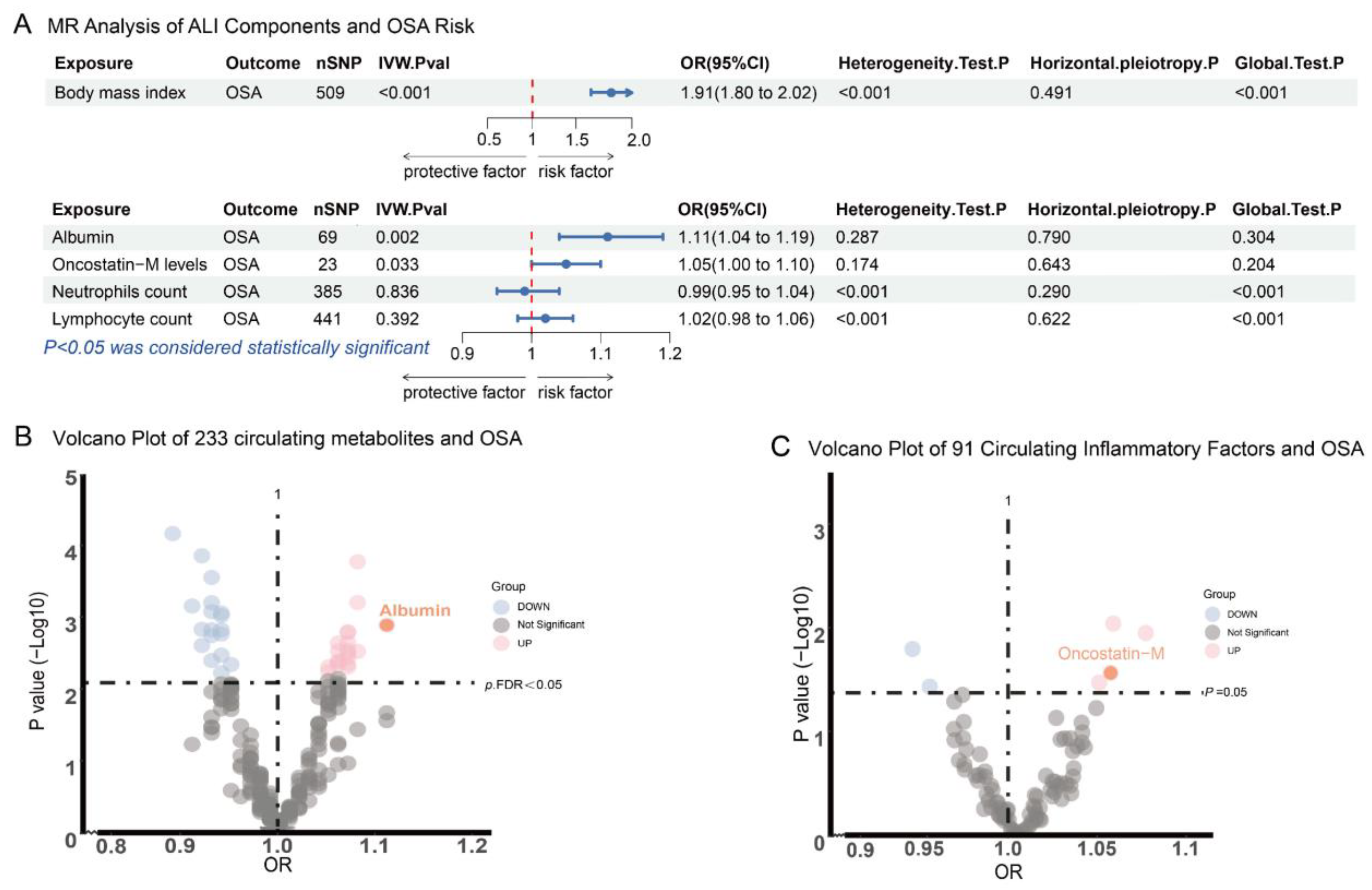 Healthcare 13 00783 g005