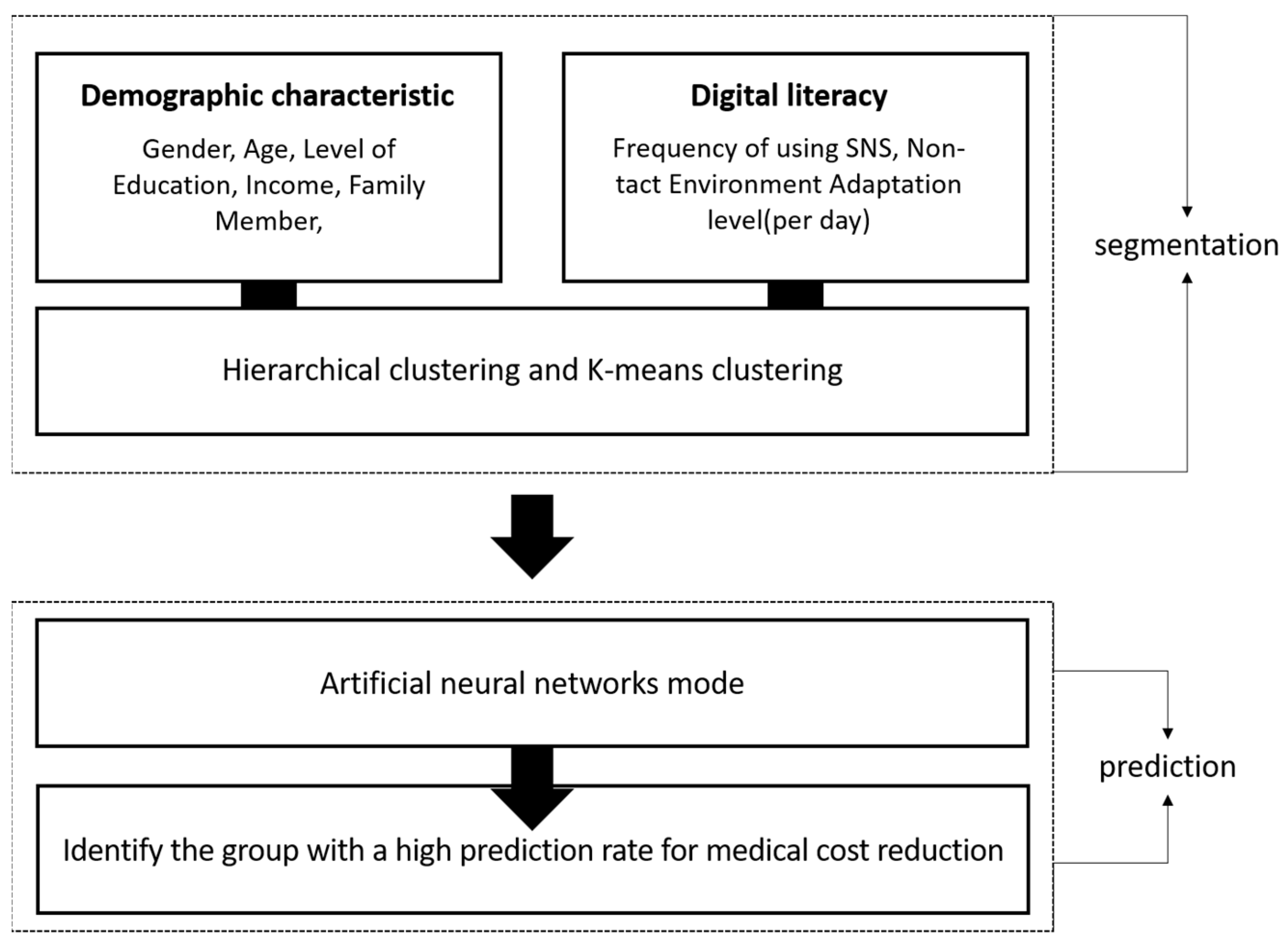 Healthcare 13 00785 g001