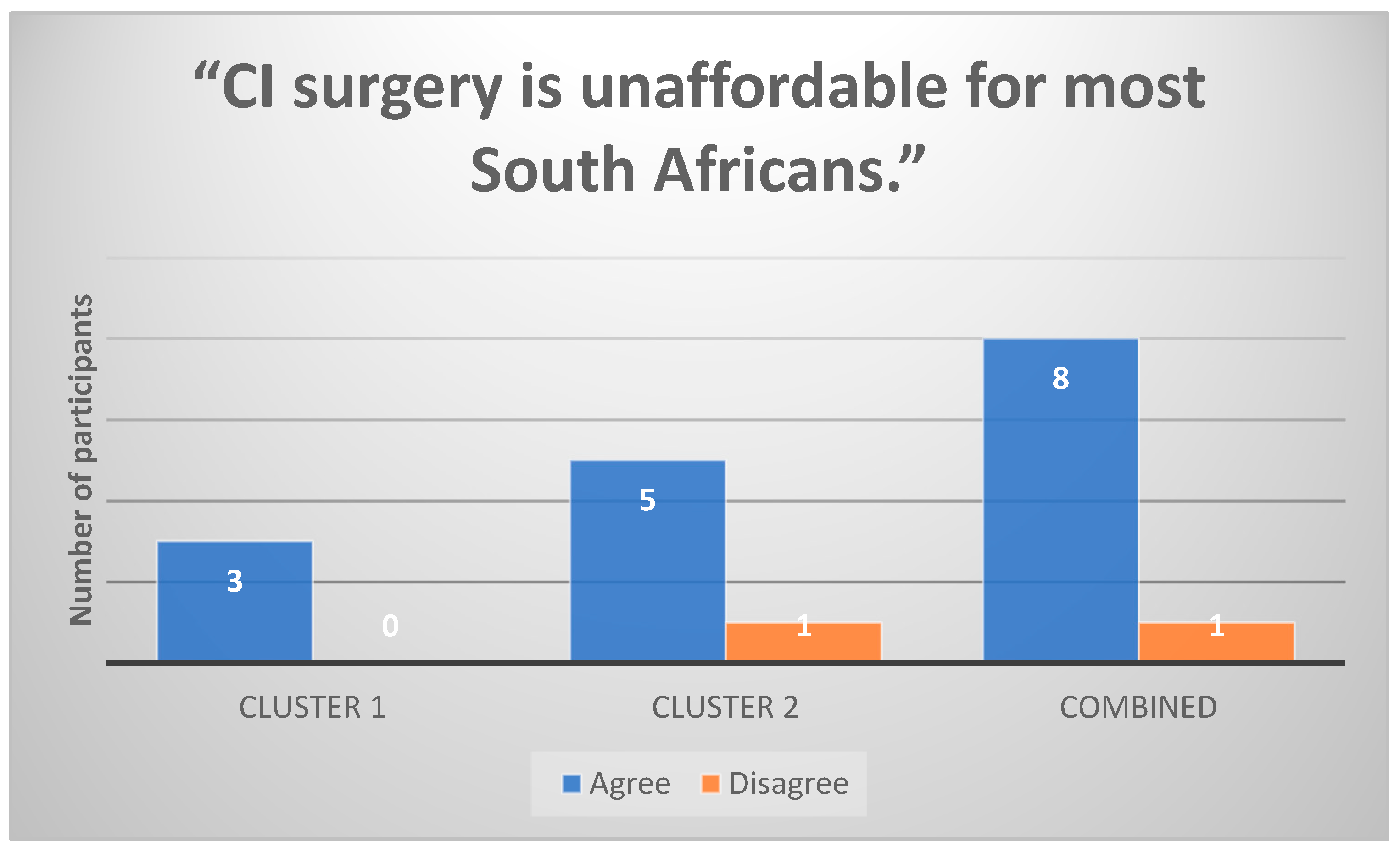 Healthcare 13 00787 g002