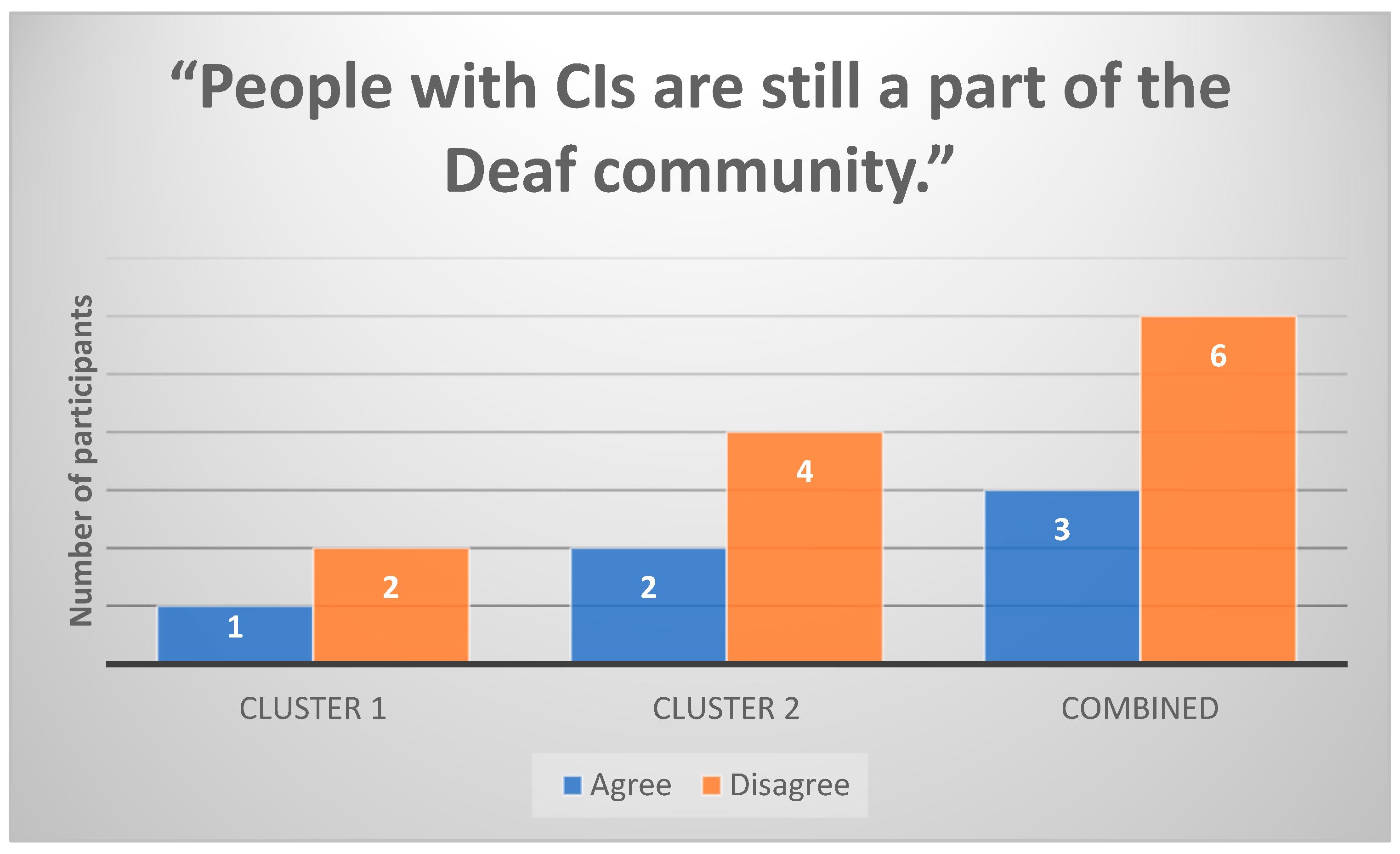 Healthcare 13 00787 g004