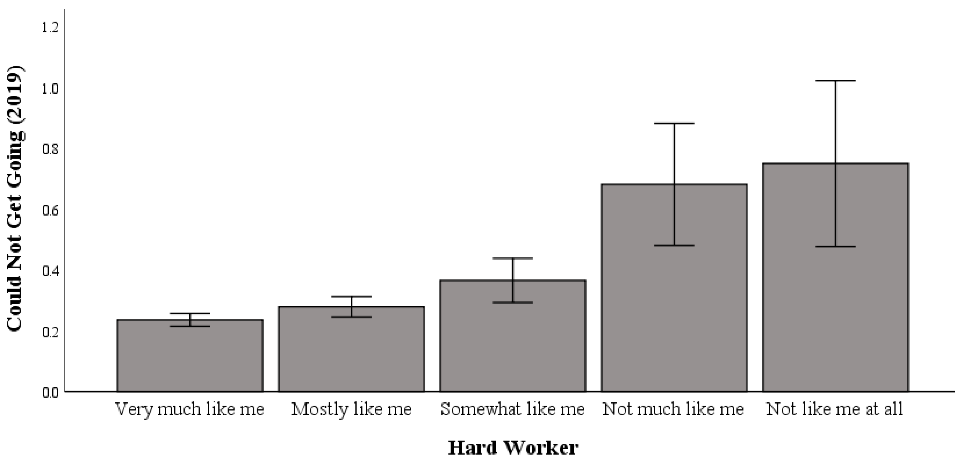 Healthcare 13 00793 g003