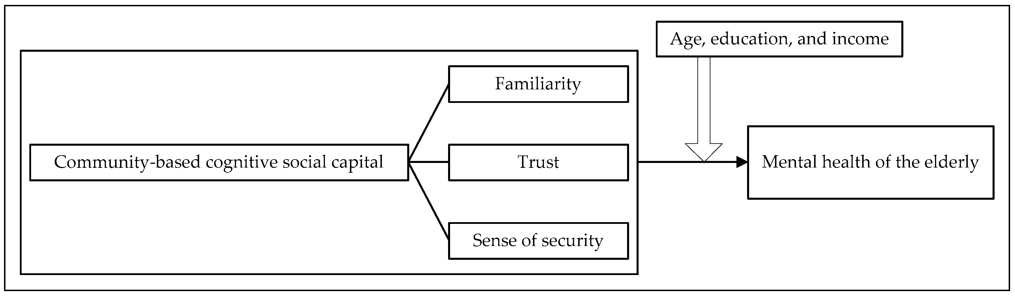Healthcare 13 00794 g001