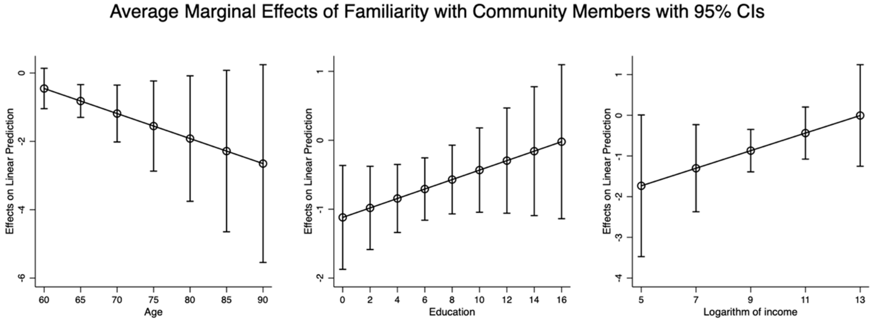 Healthcare 13 00794 g002