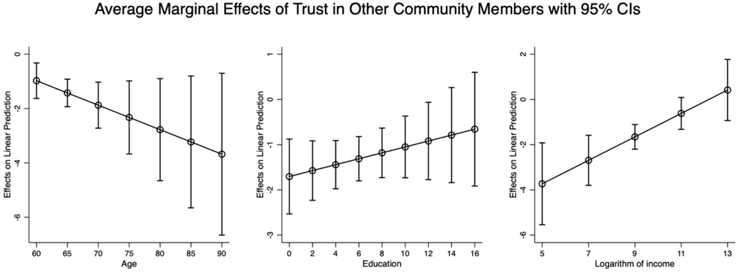 Healthcare 13 00794 g003