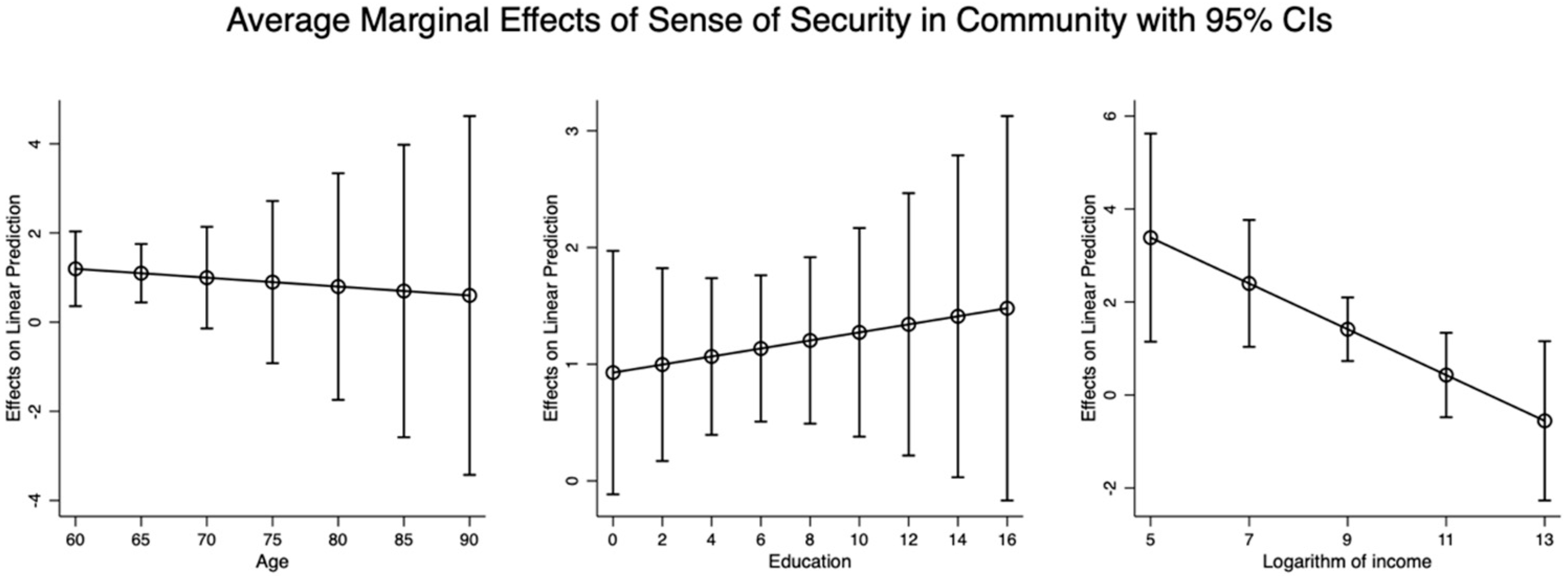 Healthcare 13 00794 g004