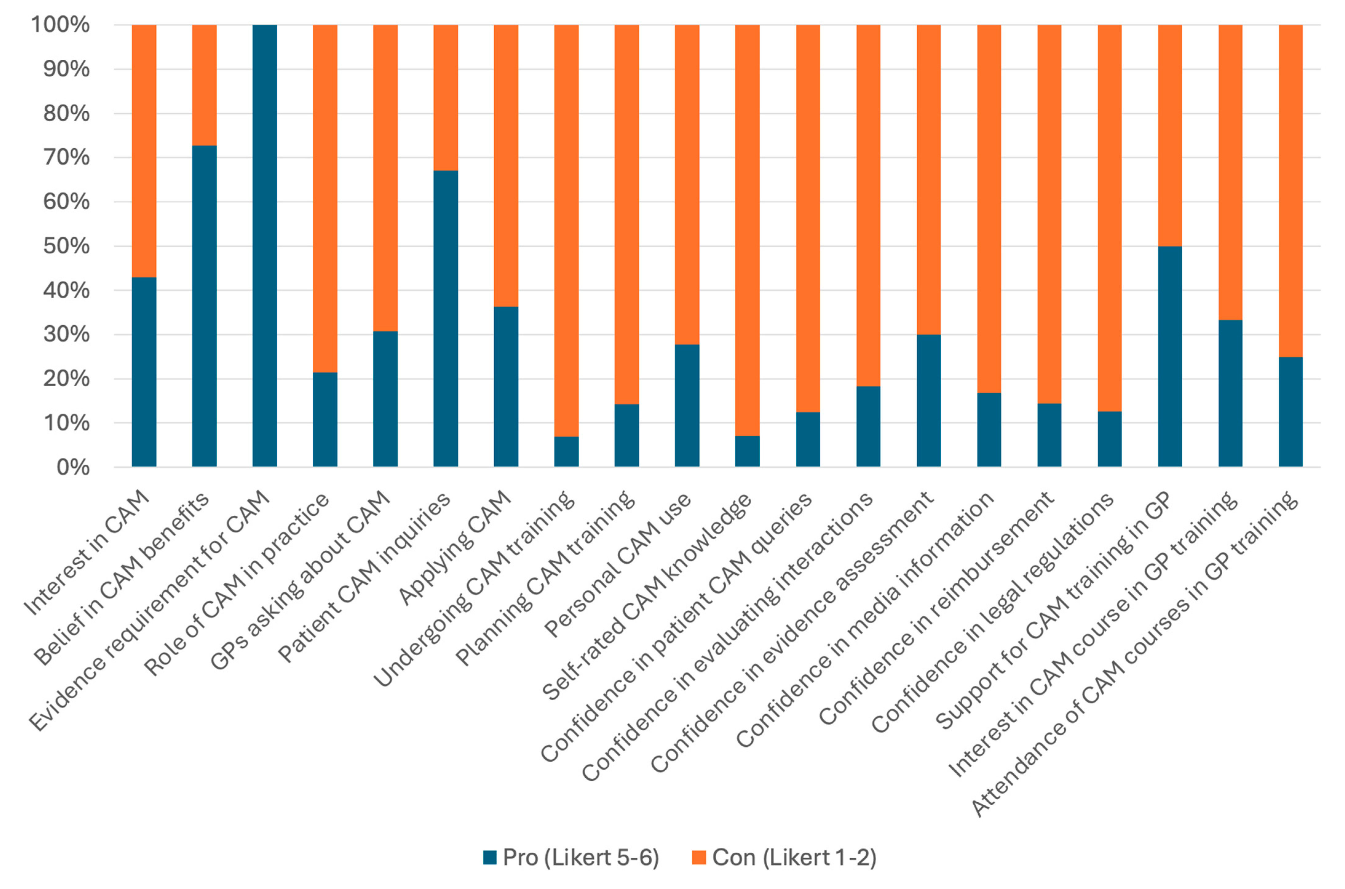 Healthcare 13 00797 g001