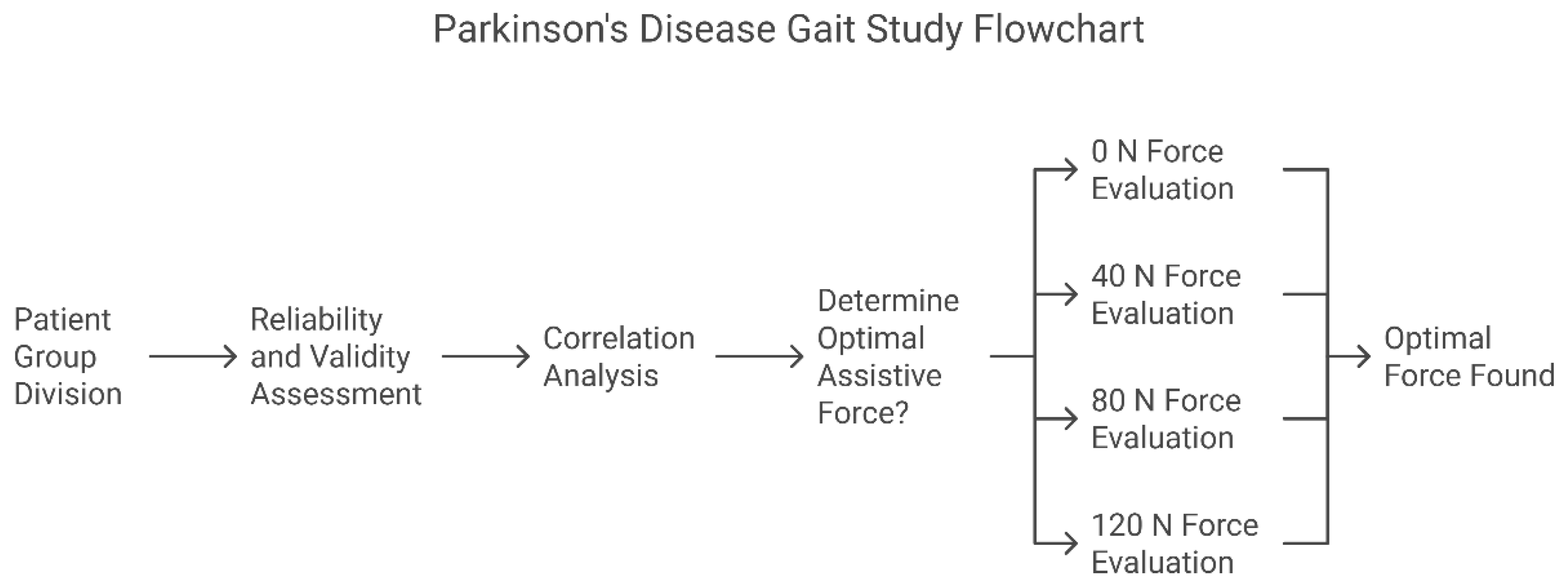 Healthcare 13 00799 g002