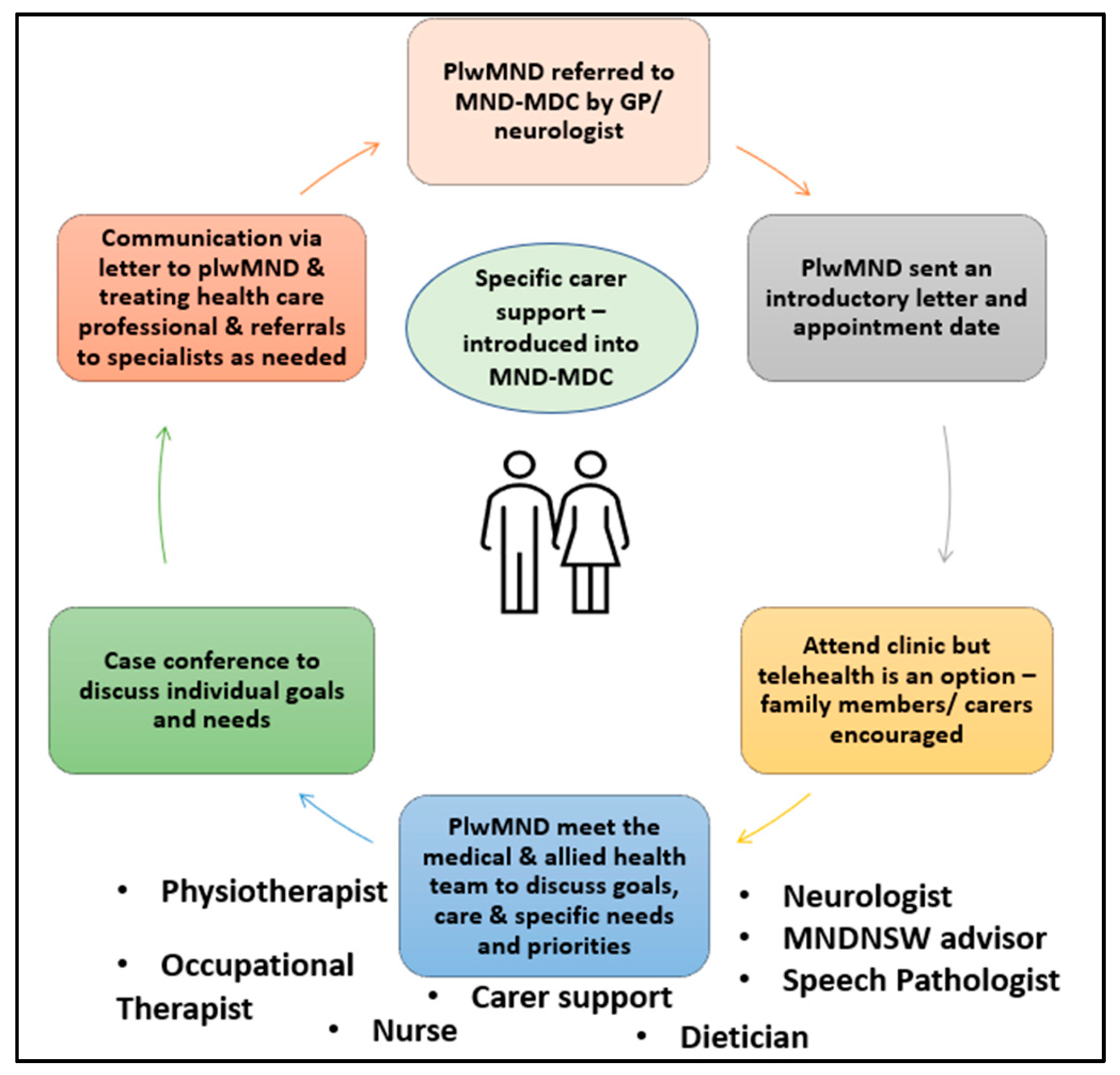 Healthcare 13 00801 g001 Healthcare 13 00801 g001